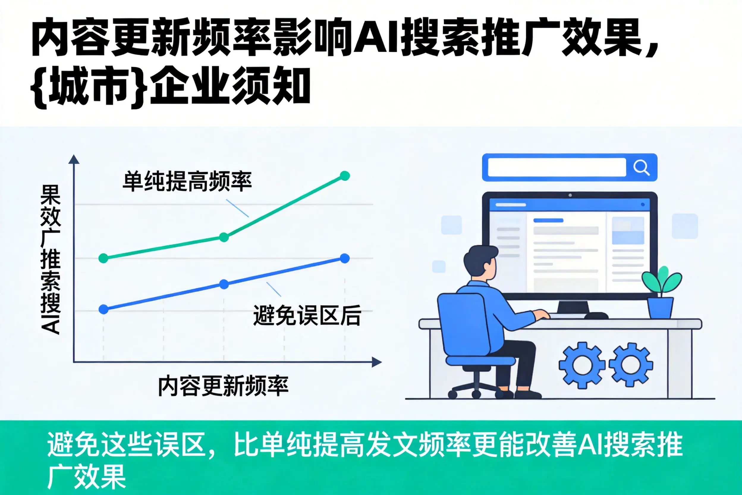 内容更新频率影响AI搜索推广效果,苏州企业须知