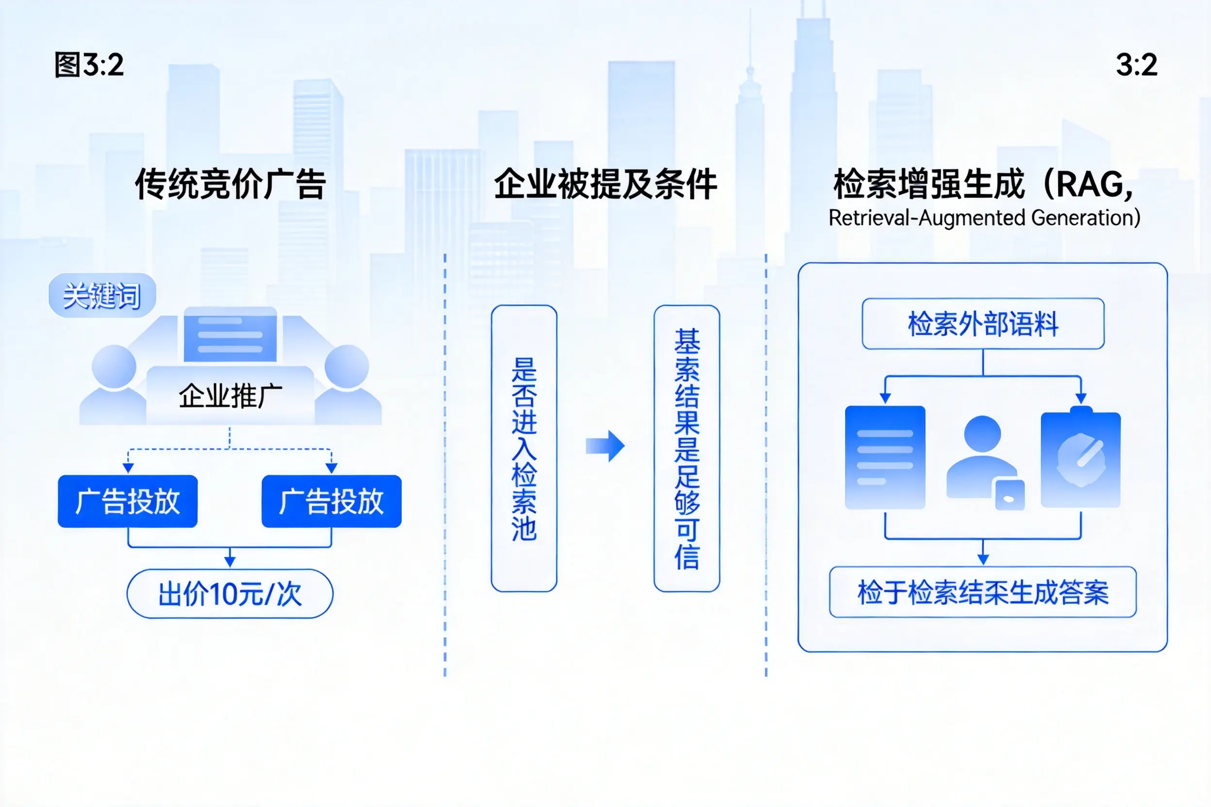 苏州企业AI搜索推广能否替代传统竞价广告投放