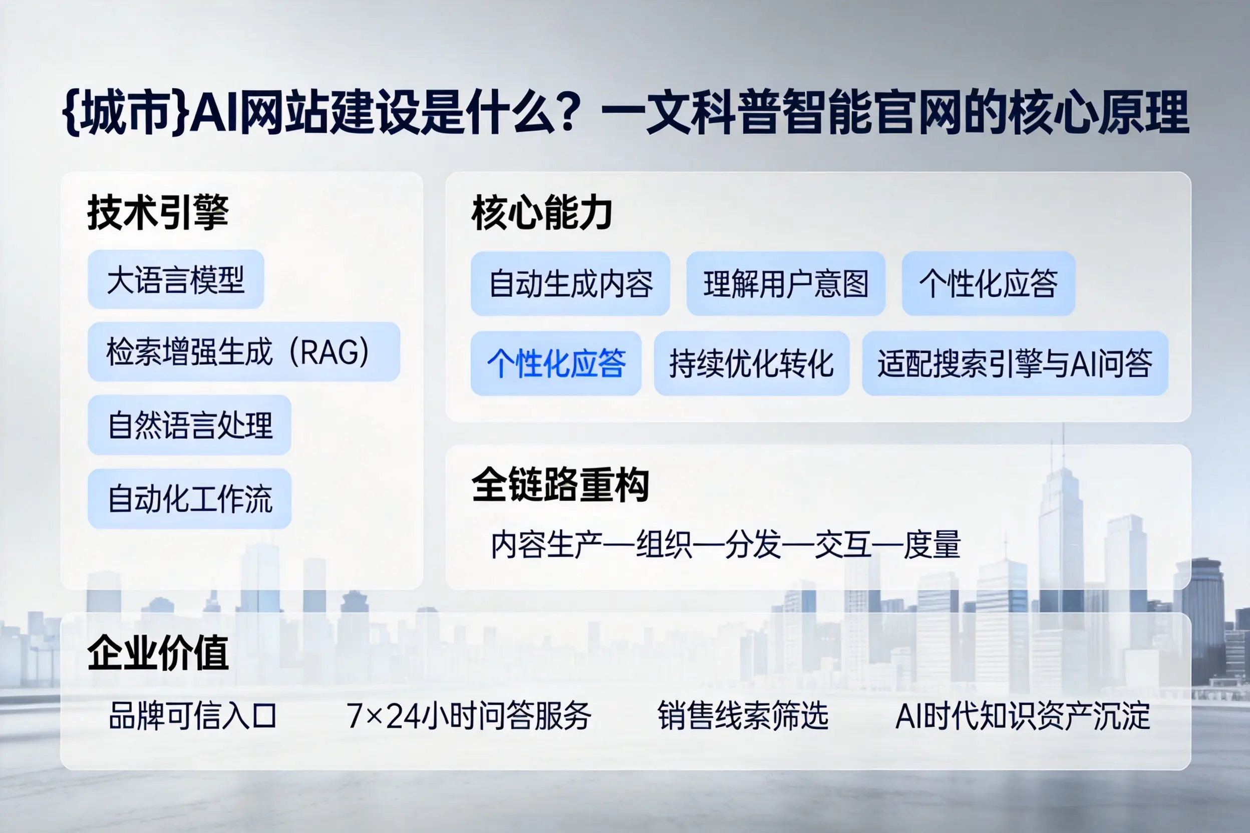 苏州AI网站建设是什么?一文科普智能官网的核心原理