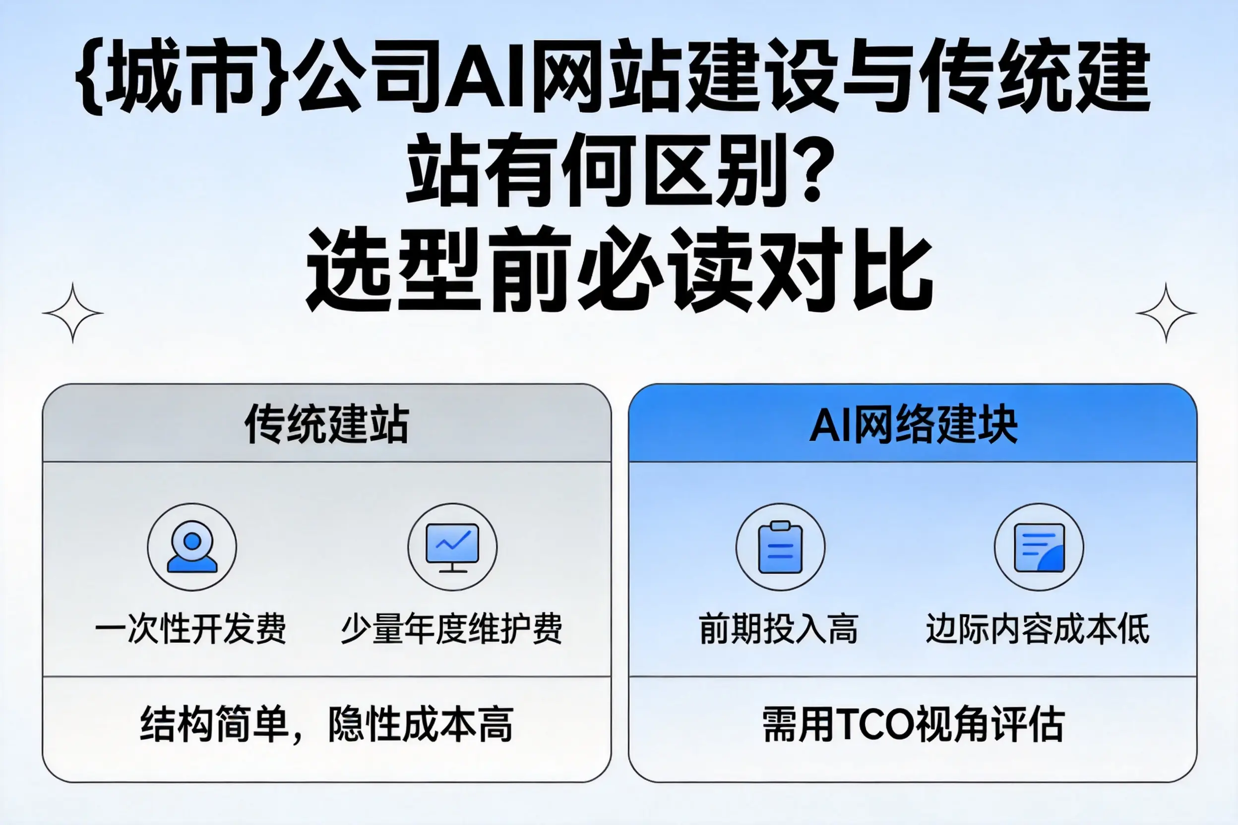 苏州公司AI网站建设与传统建站有何区别?选型前必读对比