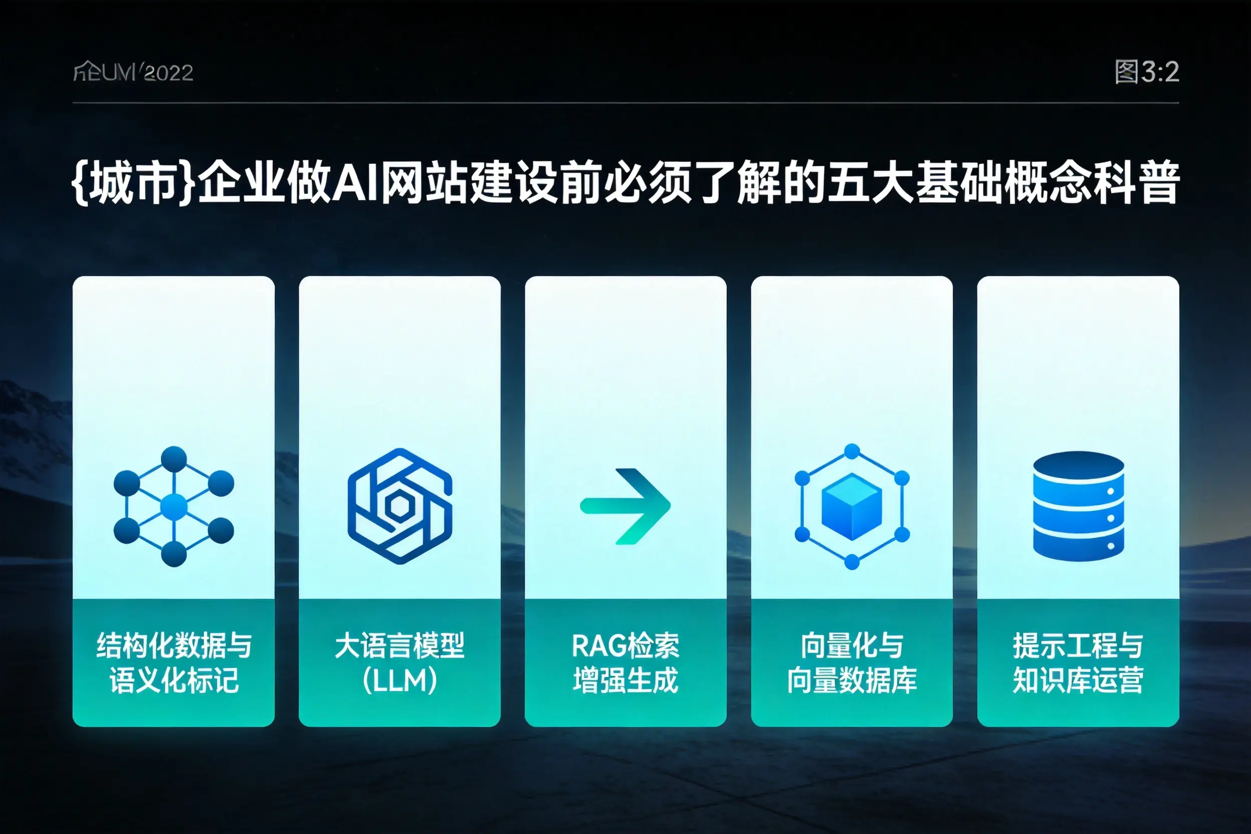 苏州企业做AI网站建设前必须了解的五大基础概念科普