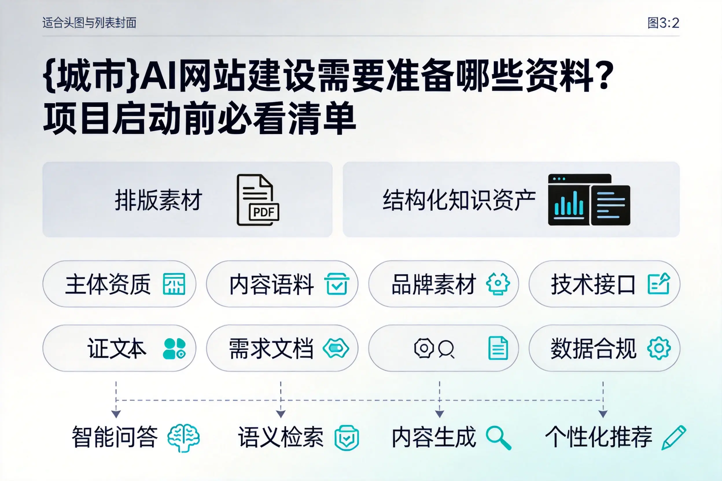 苏州AI网站建设需要准备哪些资料？项目启动前必看清单