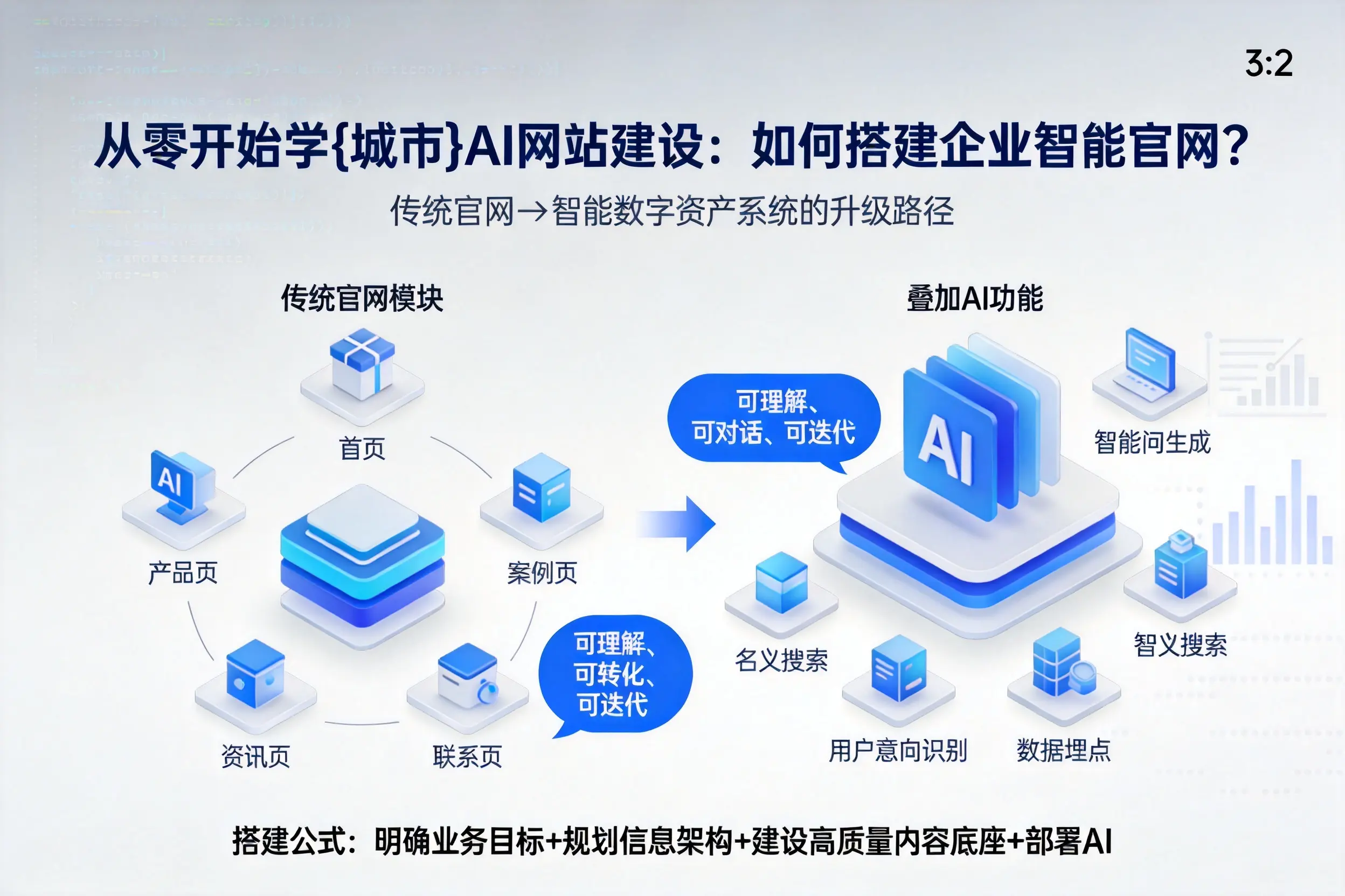 从零开始学苏州AI网站建设:如何搭建企业智能官网?