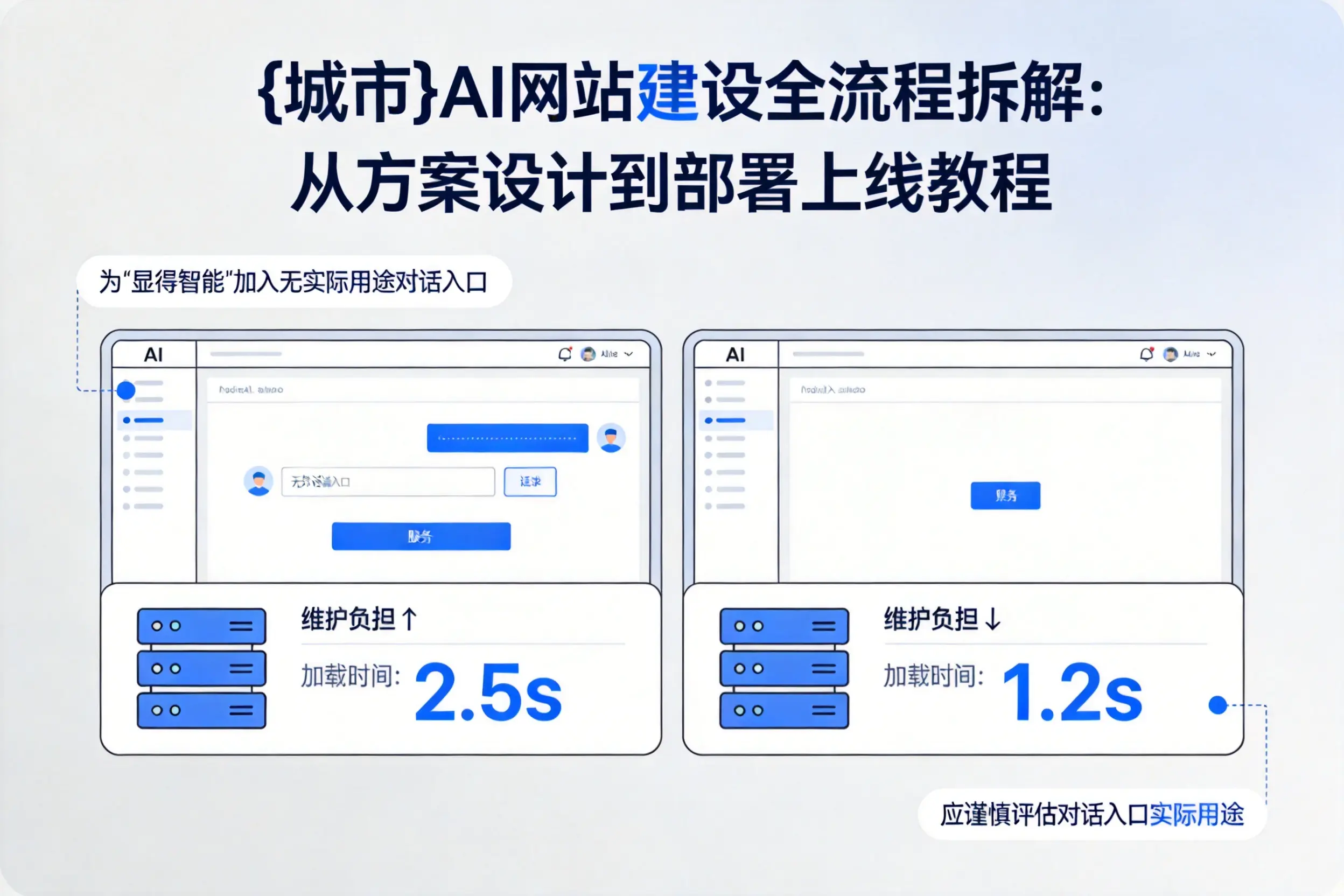 苏州AI网站建设全流程拆解:从方案设计到部署上线教程