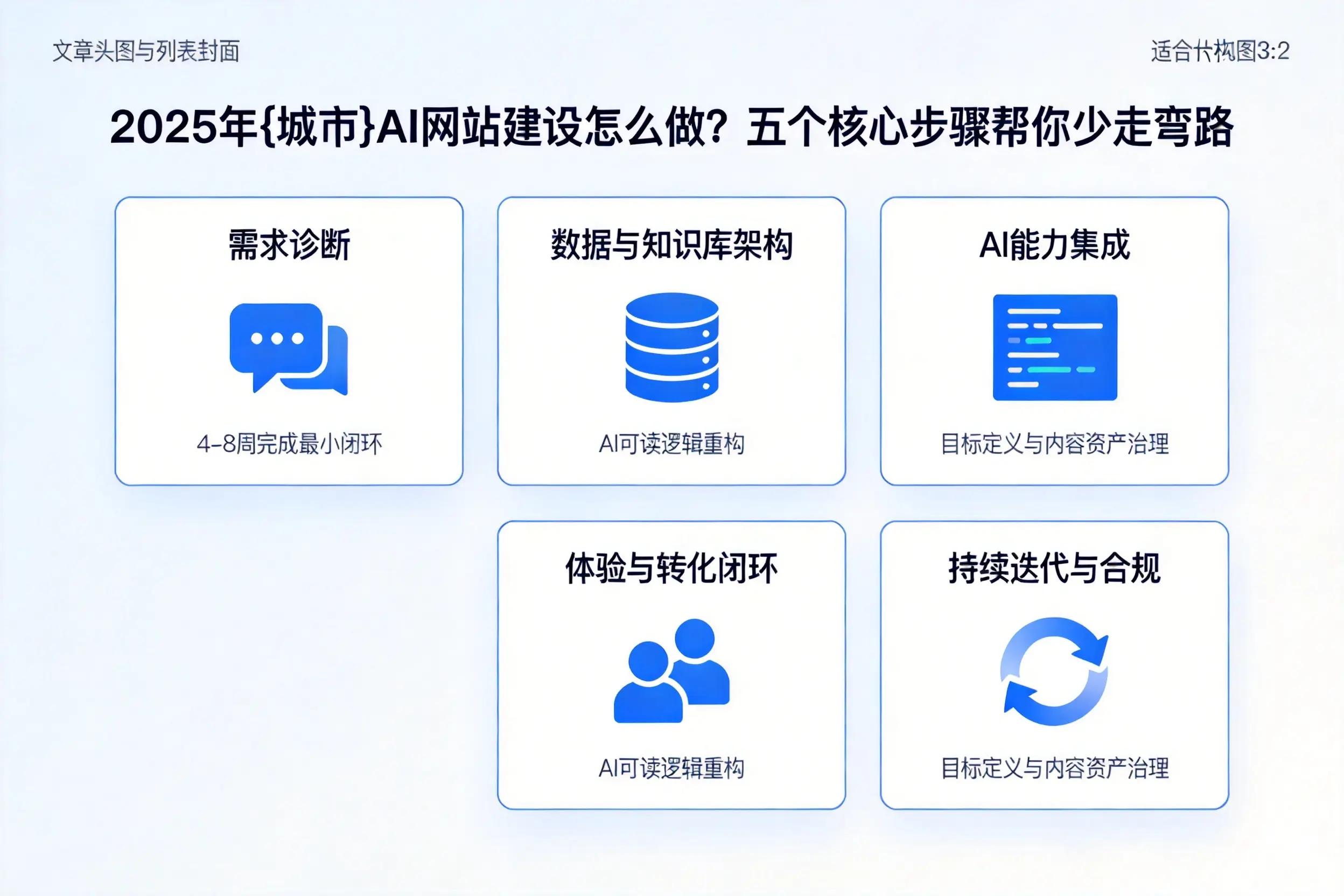 2025年苏州AI网站建设怎么做?五个核心步骤帮你少走弯路