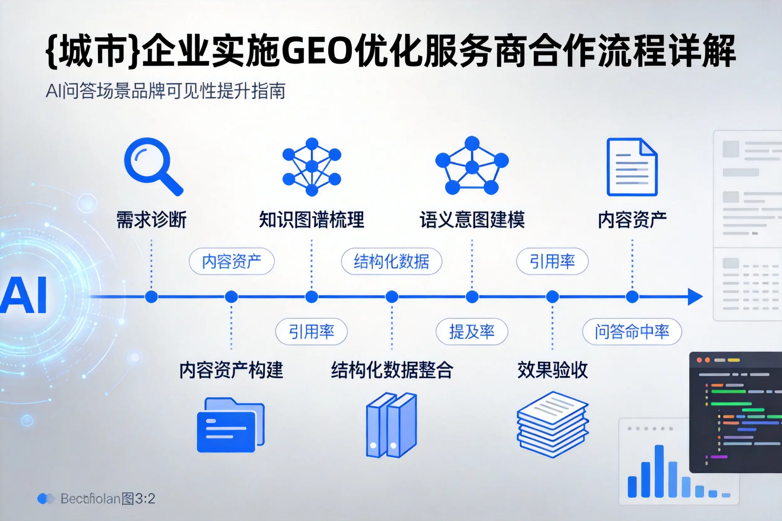 苏州企业实施GEO优化服务商合作流程详解