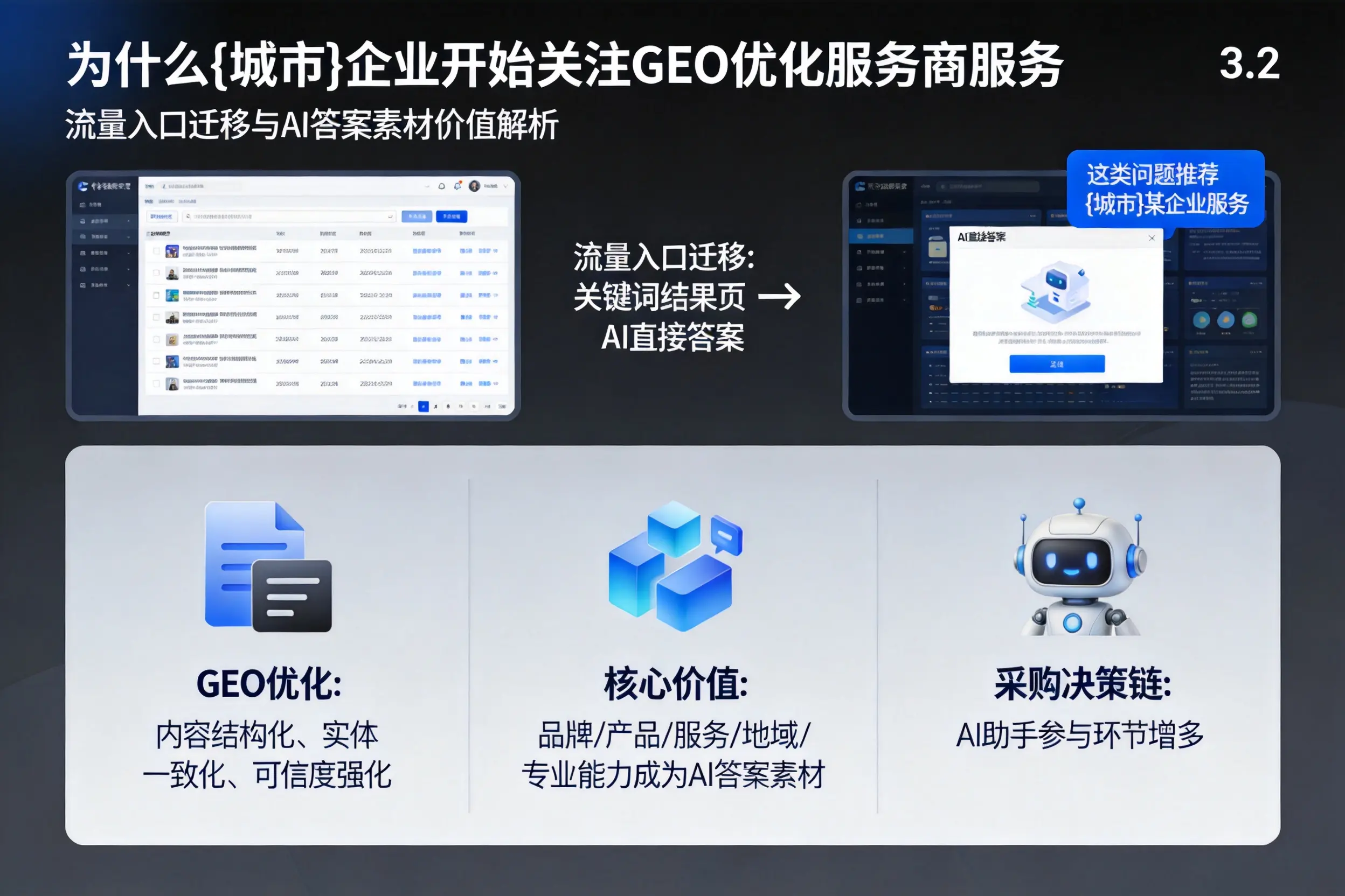 为什么苏州企业开始关注GEO优化服务商服务