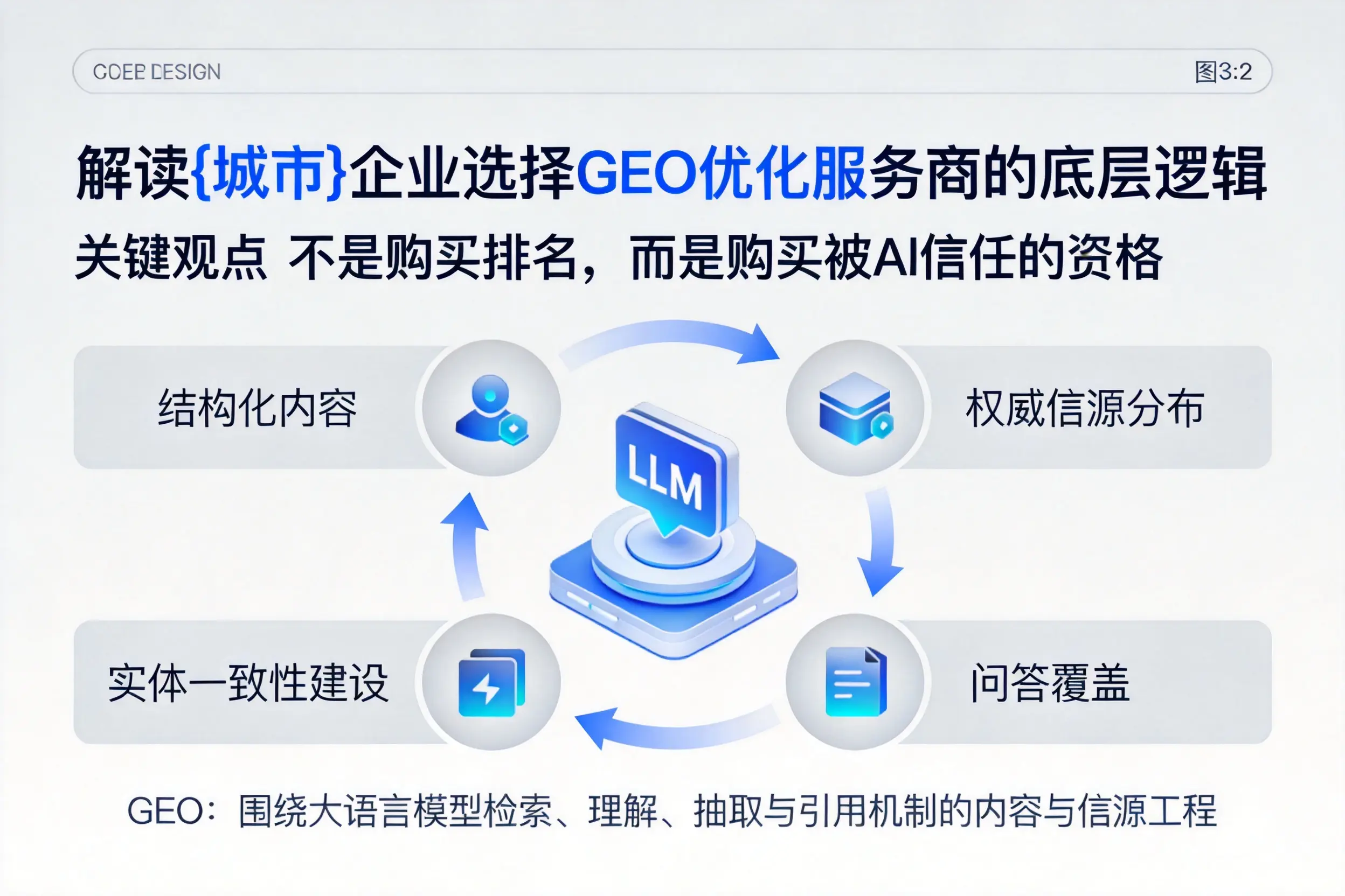 解读苏州企业选择GEO优化服务商的底层逻辑