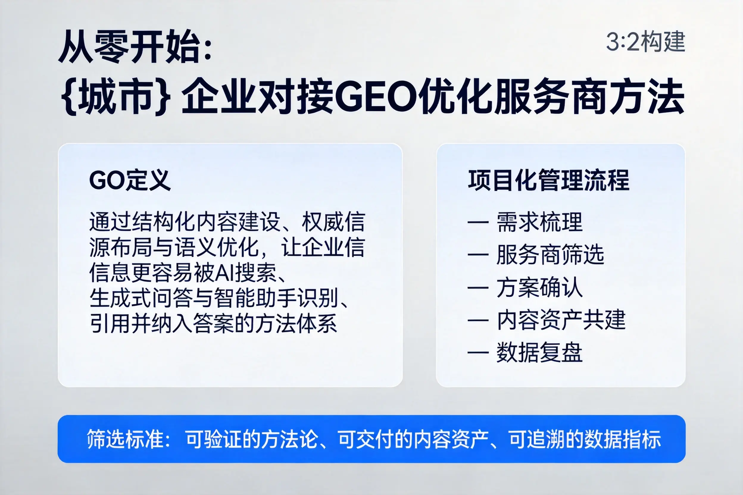 从零开始:苏州企业对接GEO优化服务商方法