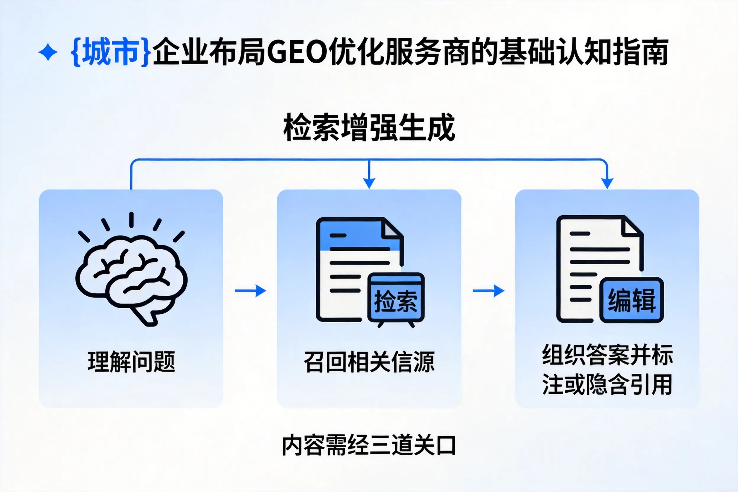 苏州企业布局GEO优化服务商的基础认知指南