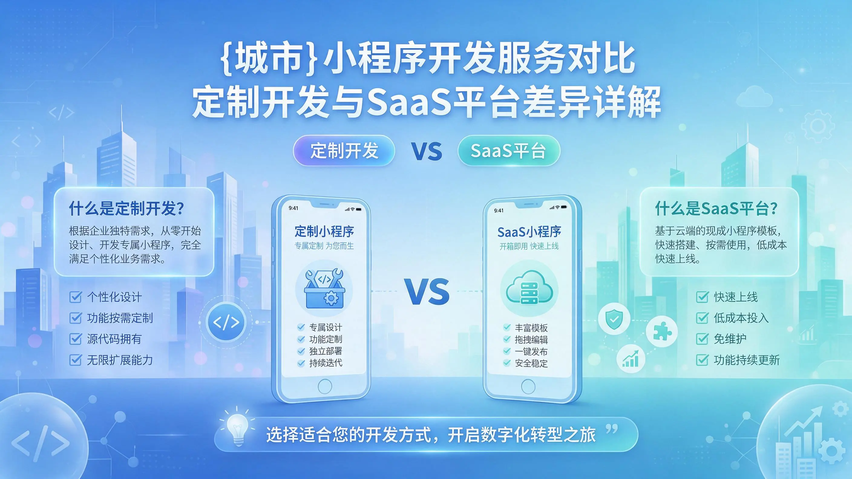 苏州小程序开发服务对比:定制开发与SaaS平台差异详解