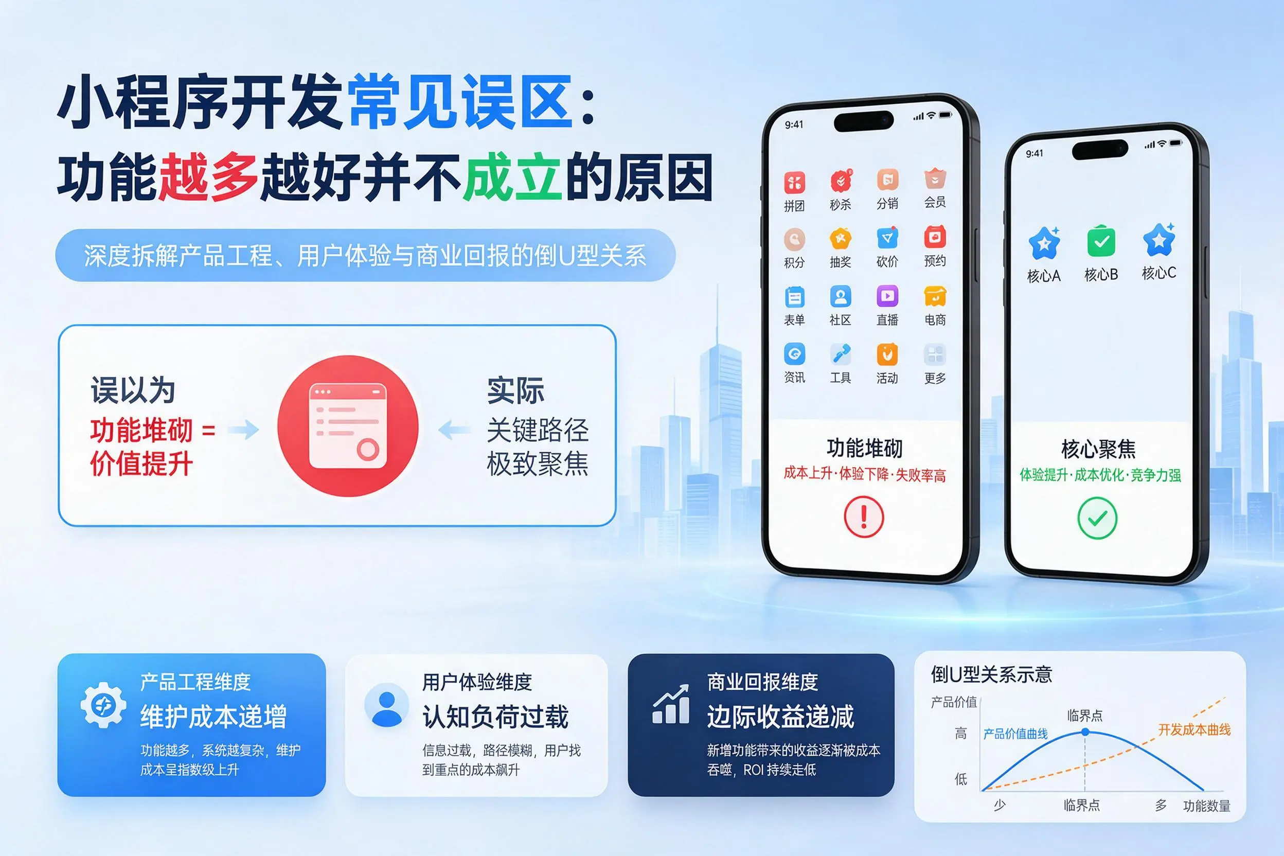 苏州小程序开发常见误区:功能越多越好并不成立的原因