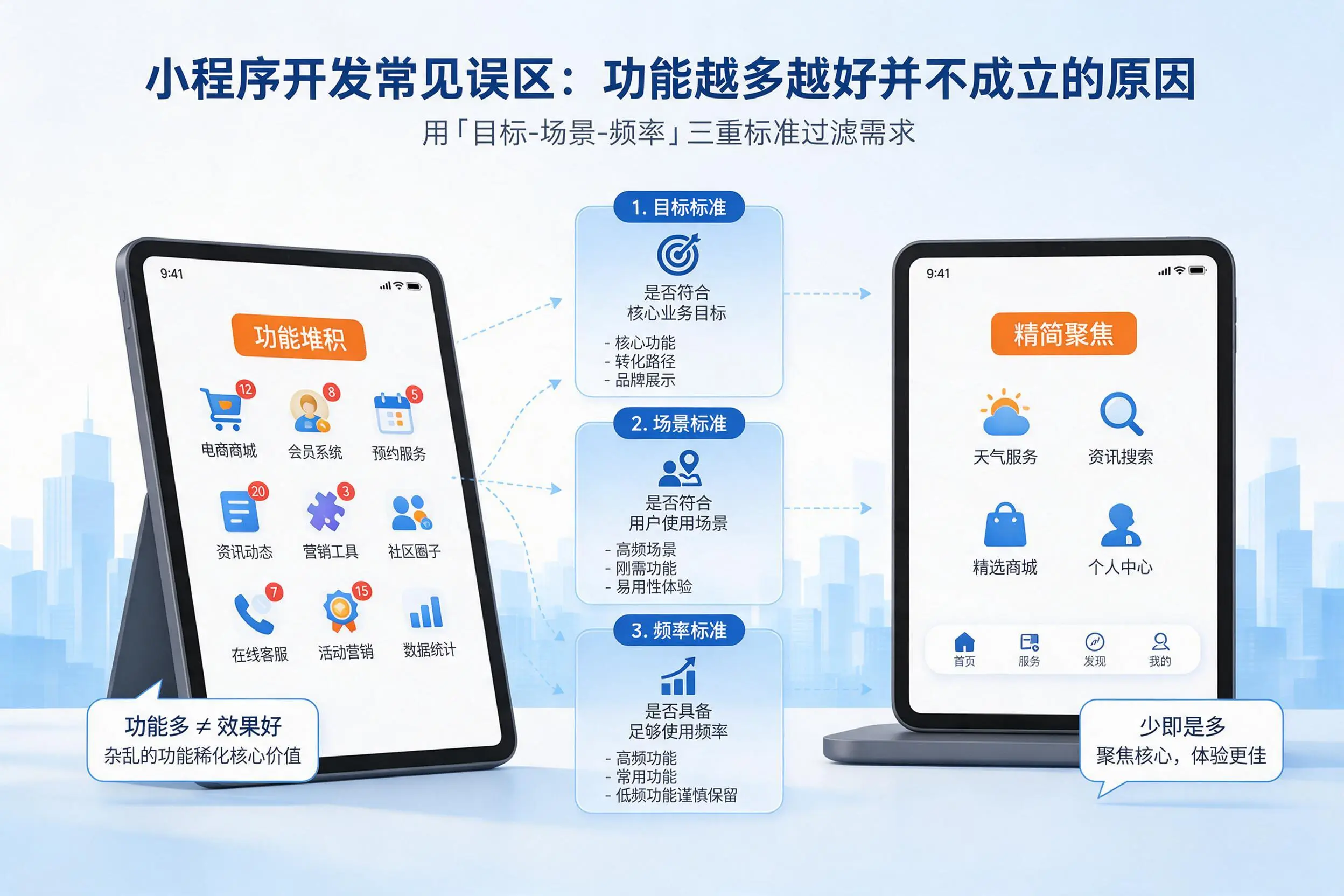 苏州小程序开发常见误区:功能越多越好并不成立的原因