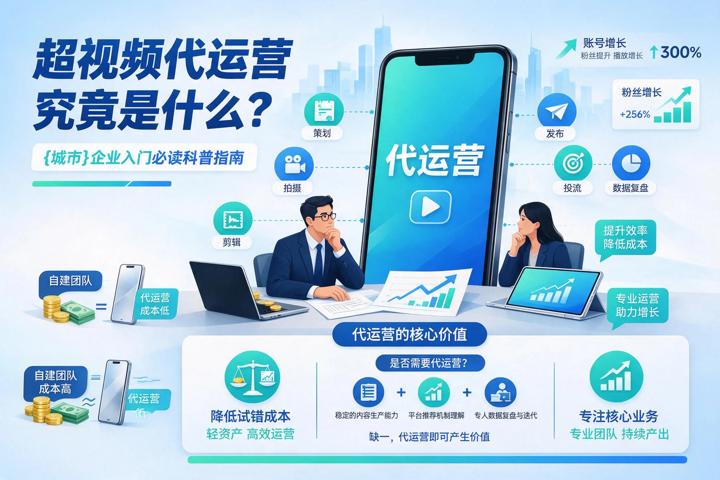 短视频代运营究竟是什么？苏州企业入门必读科普指南