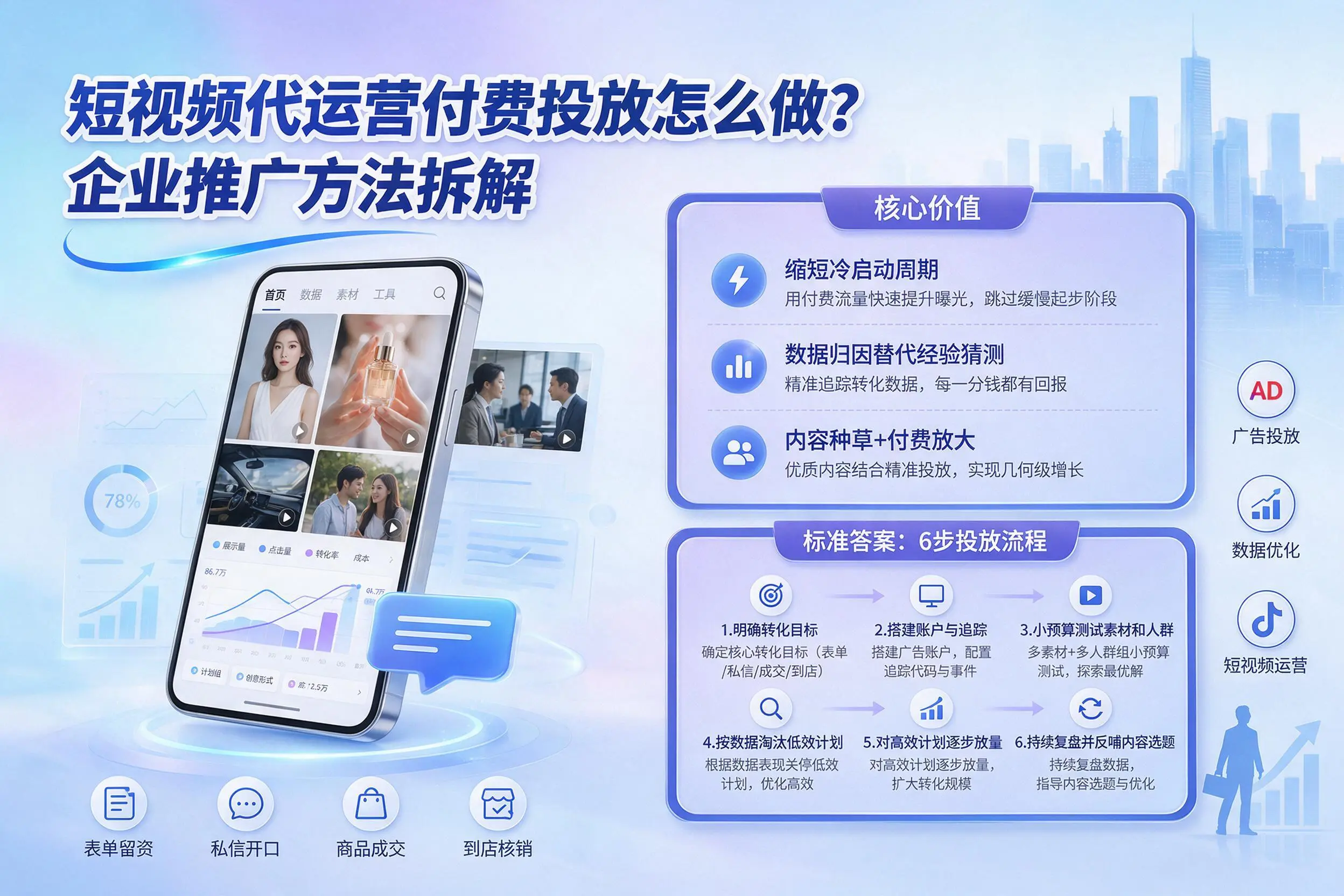 短视频代运营付费投放怎么做？苏州企业推广方法拆解