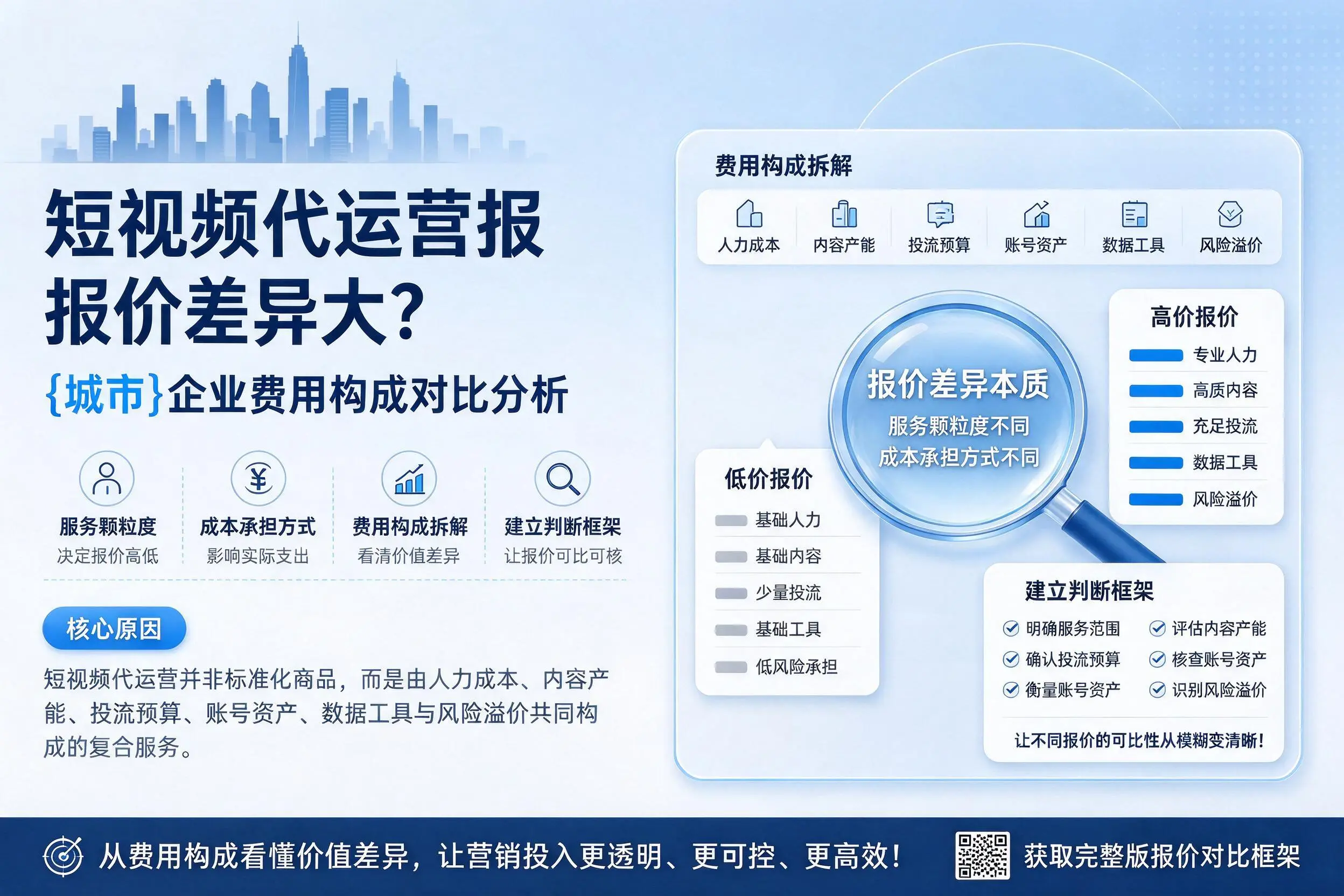 短视频代运营报价差异大？苏州企业费用构成对比分析