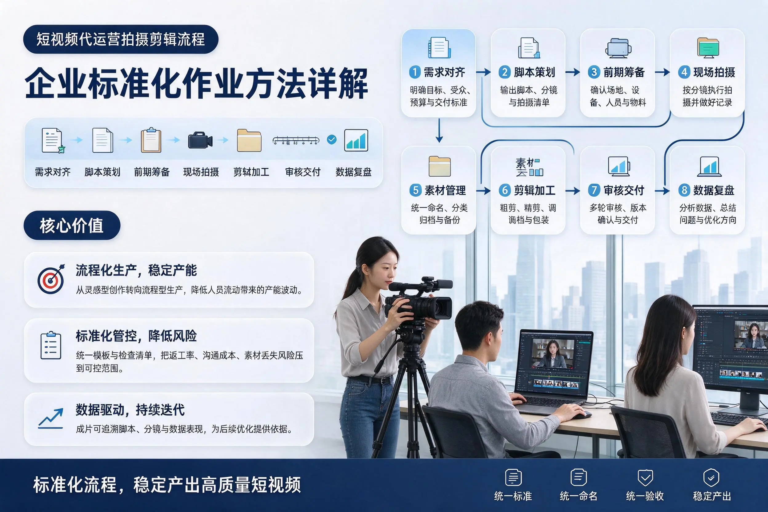 短视频代运营拍摄剪辑流程:苏州企业标准化作业方法详解