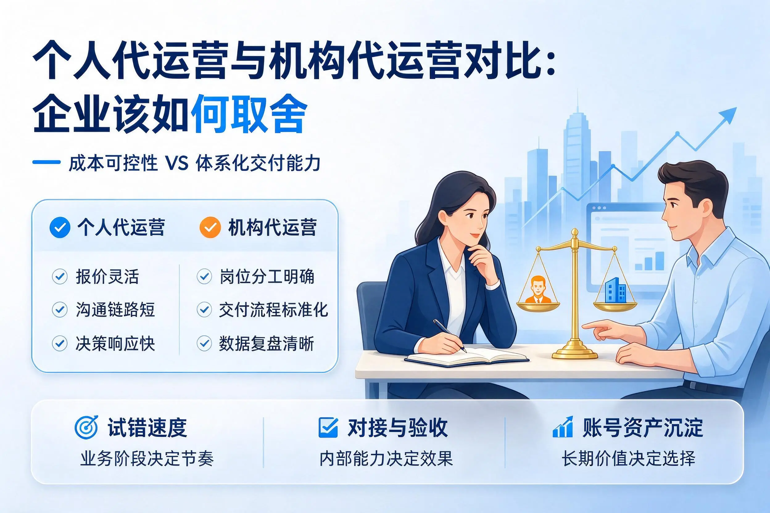 个人代运营与机构代运营对比：苏州企业该如何取舍