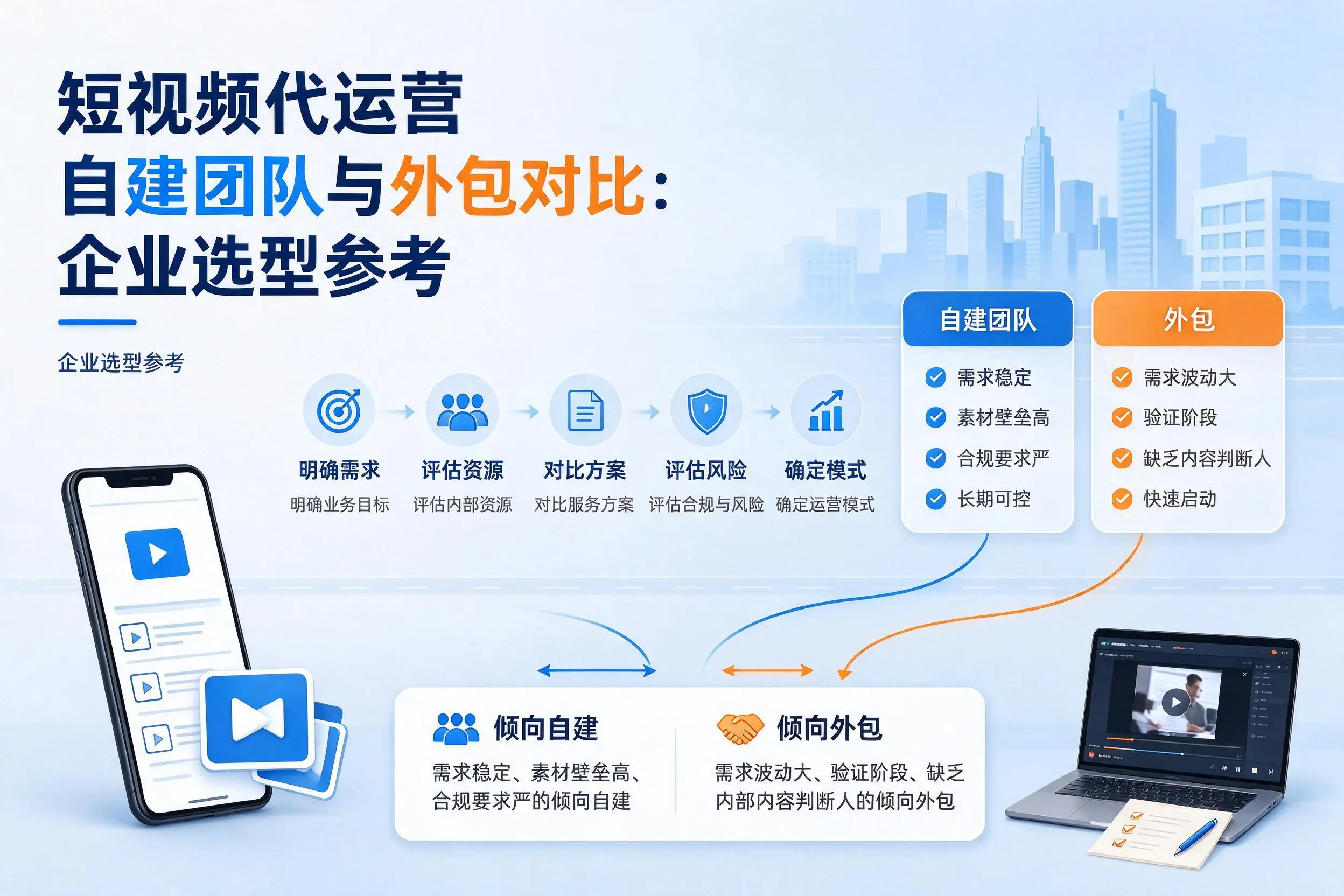 短视频代运营自建团队与外包对比：苏州企业选型参考