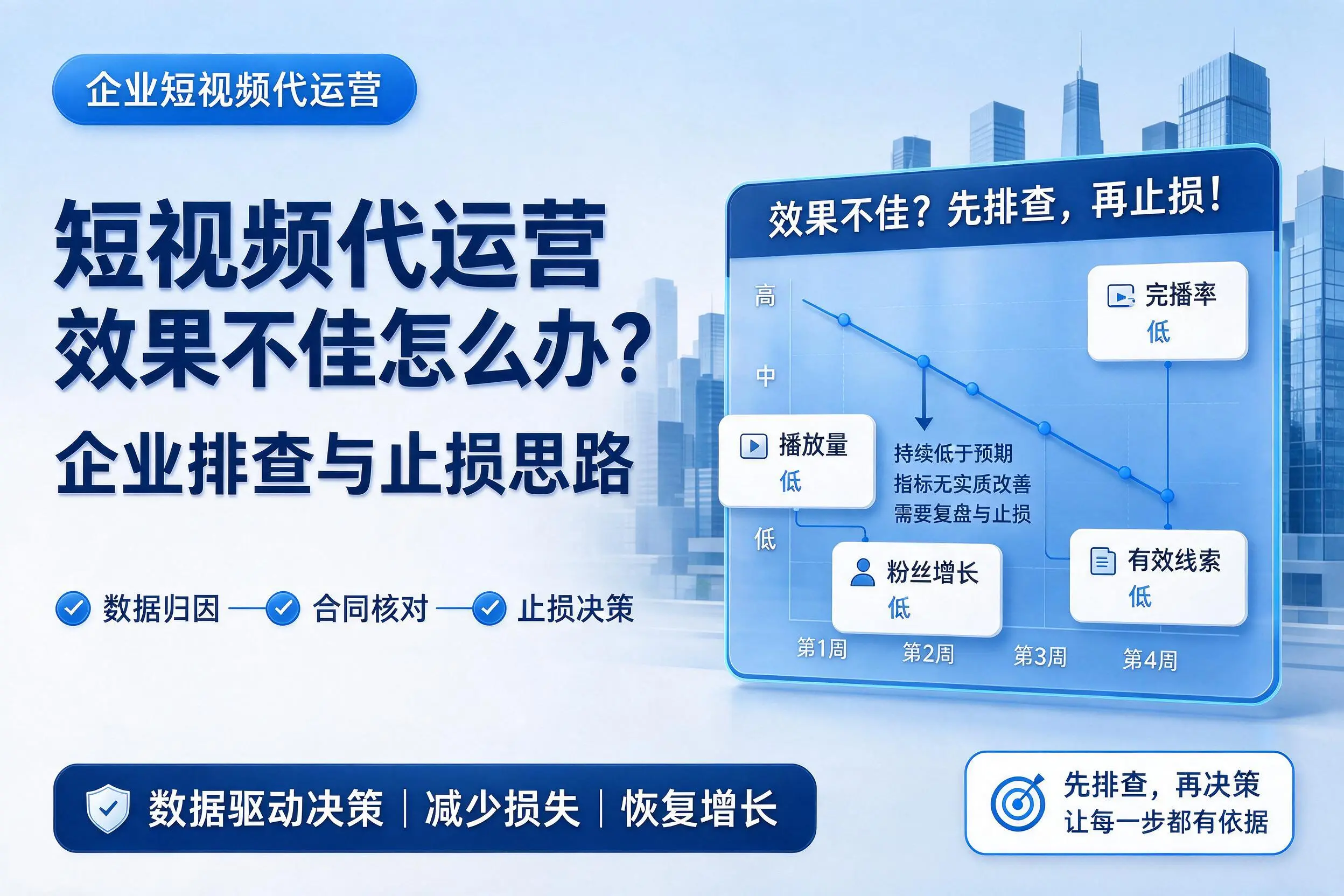 短视频代运营效果不佳怎么办?苏州企业排查与止损思路
