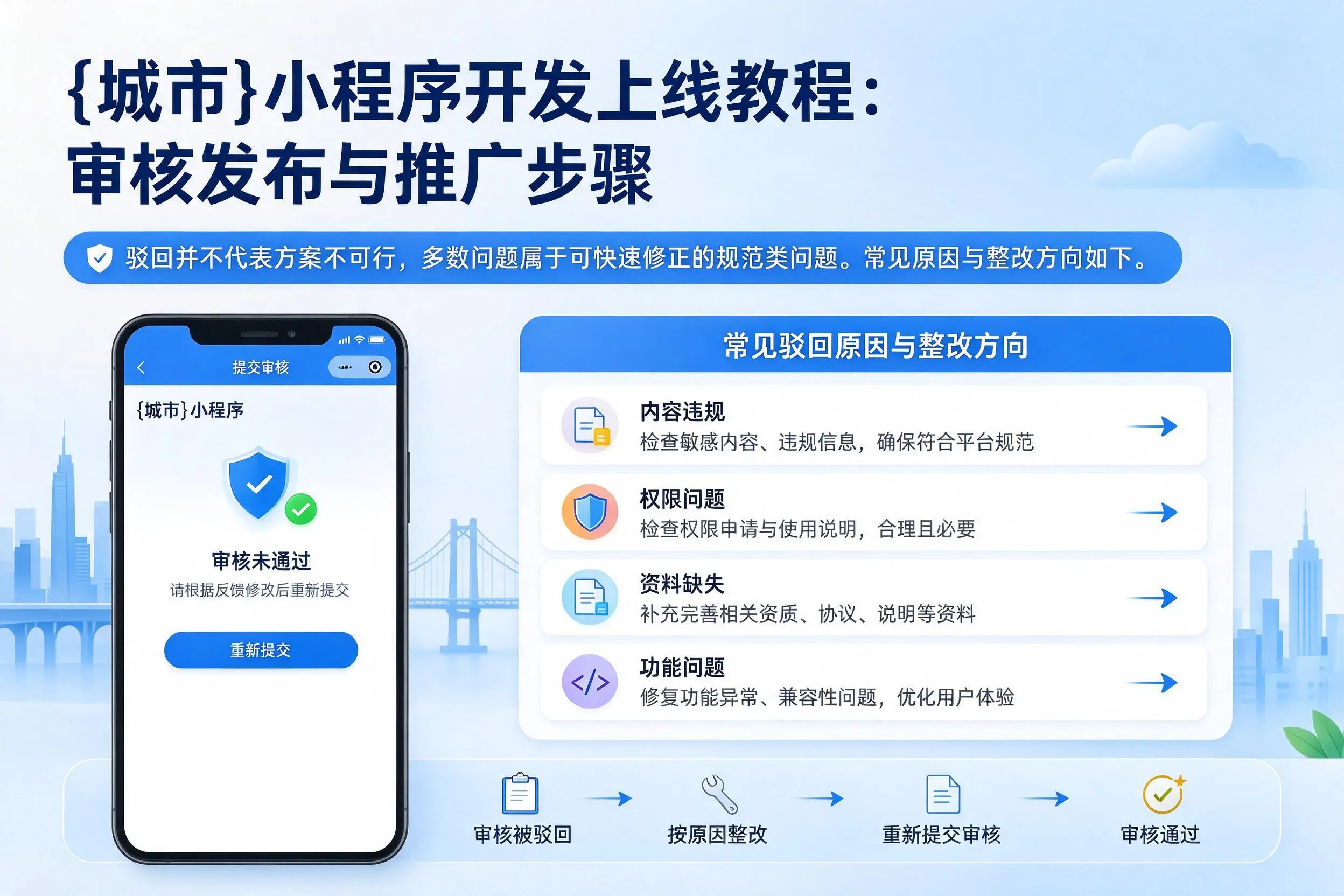 苏州小程序开发上线教程:审核发布与推广步骤