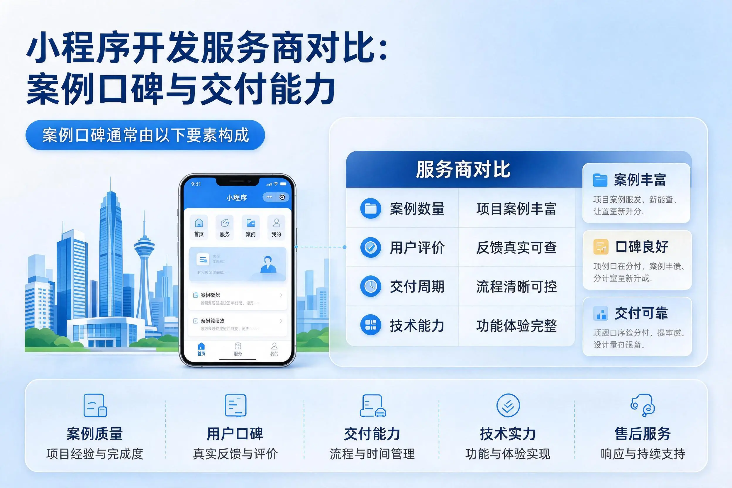 苏州小程序开发服务商对比:案例口碑与交付能力
