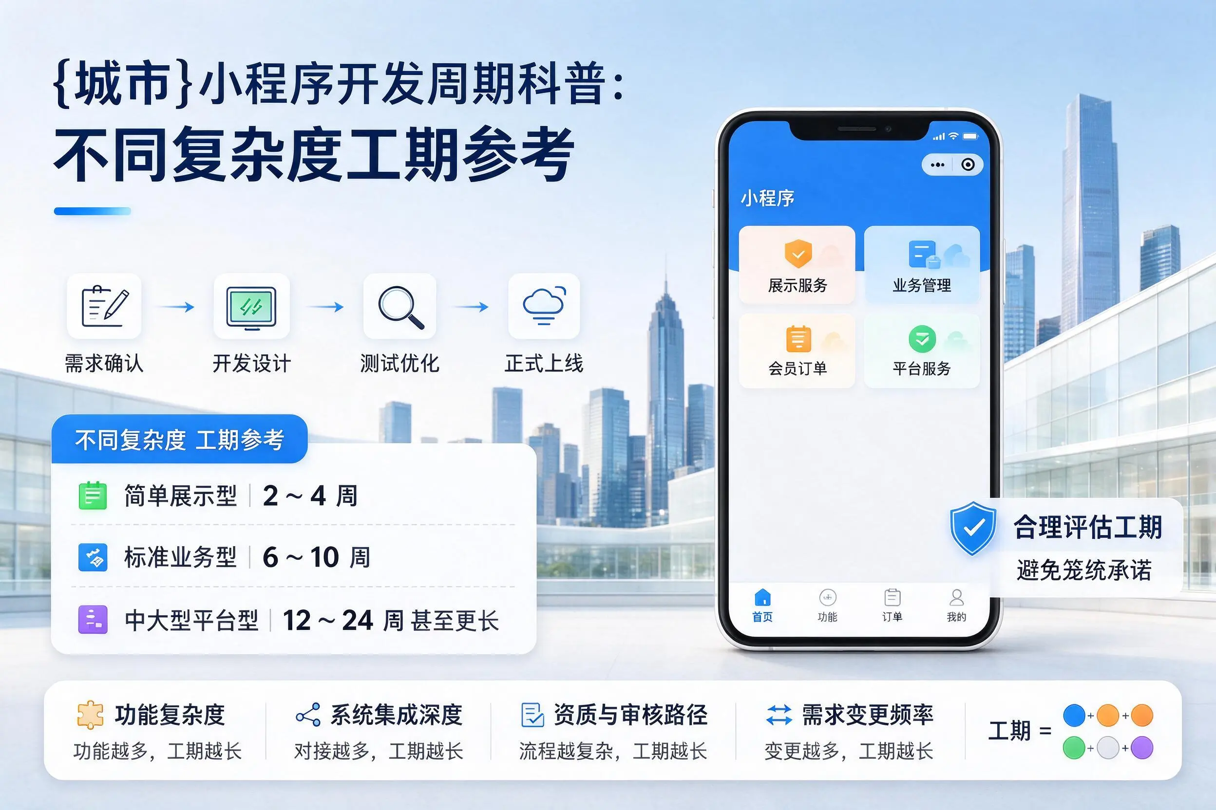 苏州小程序开发周期科普：不同复杂度工期参考