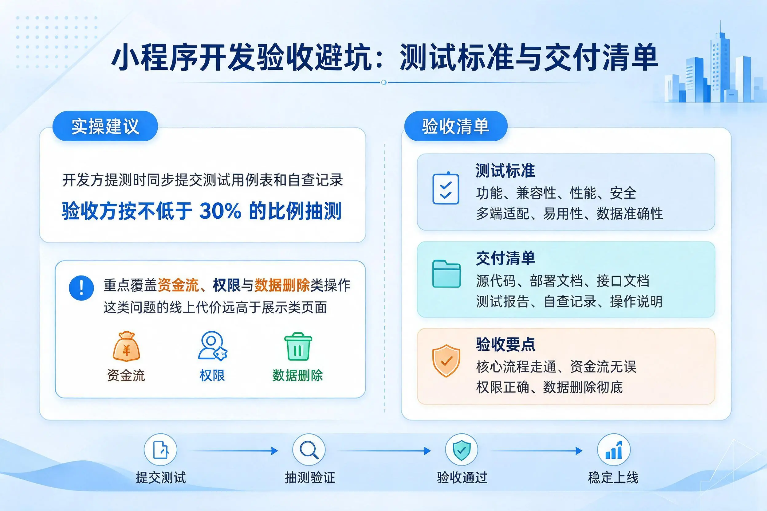 苏州小程序开发验收避坑:测试标准与交付清单