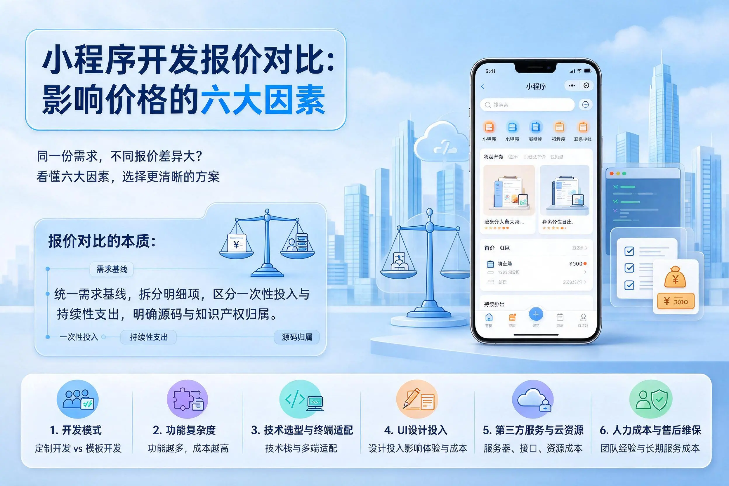 苏州小程序开发报价对比:影响价格的六大因素
