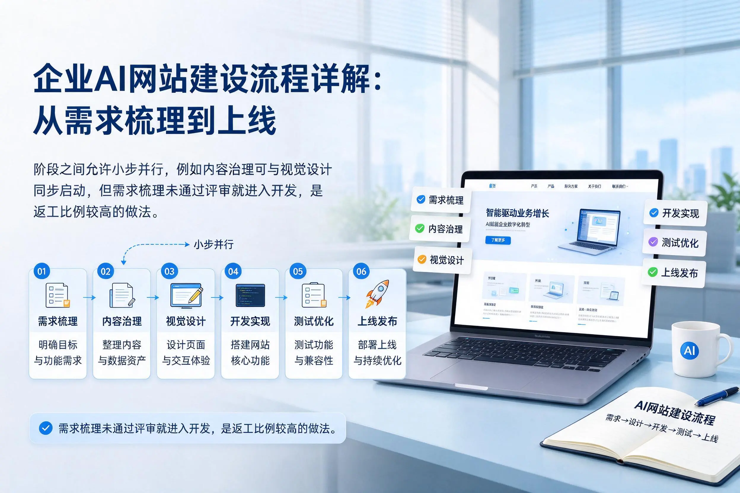 苏州企业AI网站建设流程详解:从需求梳理到上线