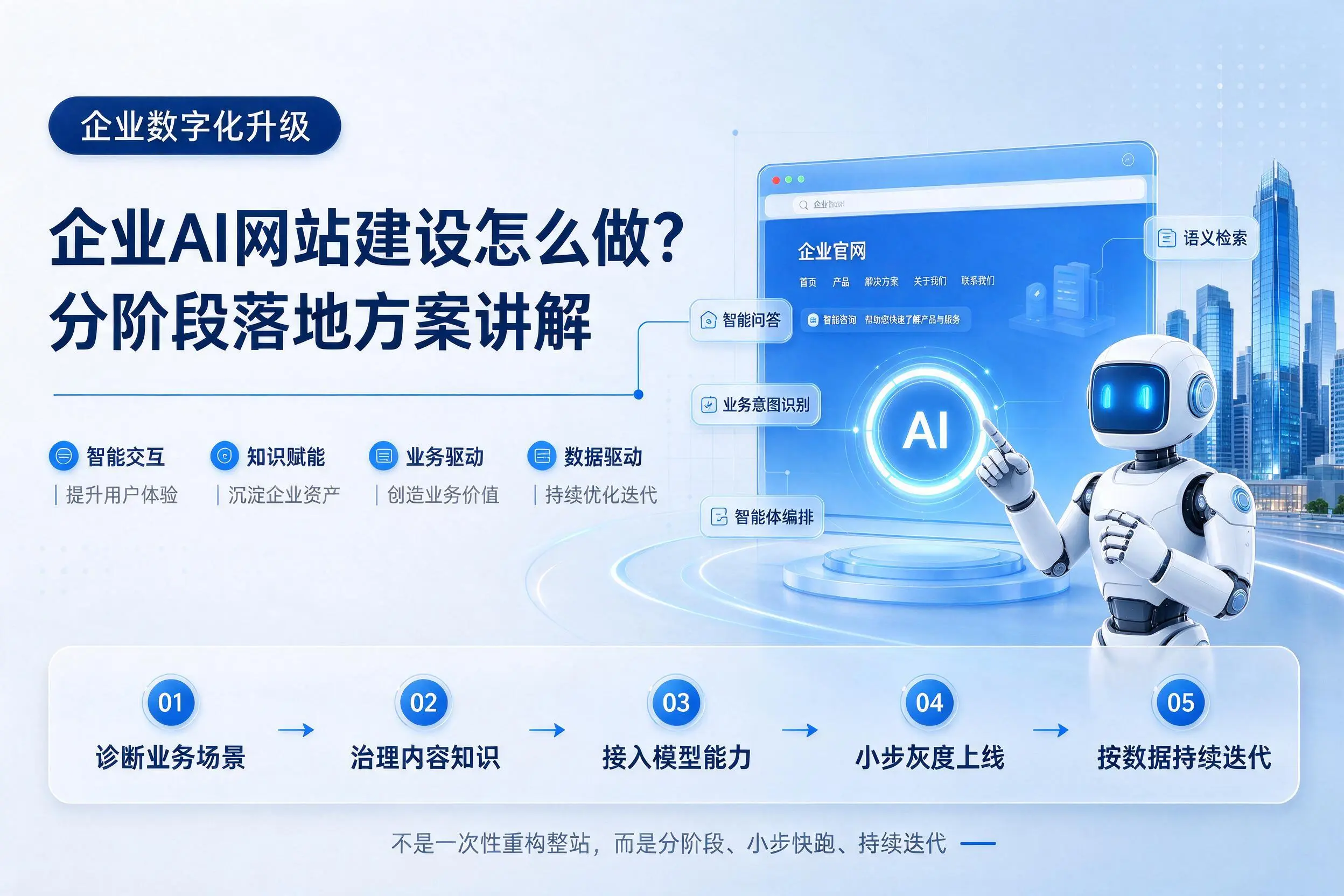 苏州企业AI网站建设怎么做？分阶段落地方案讲解