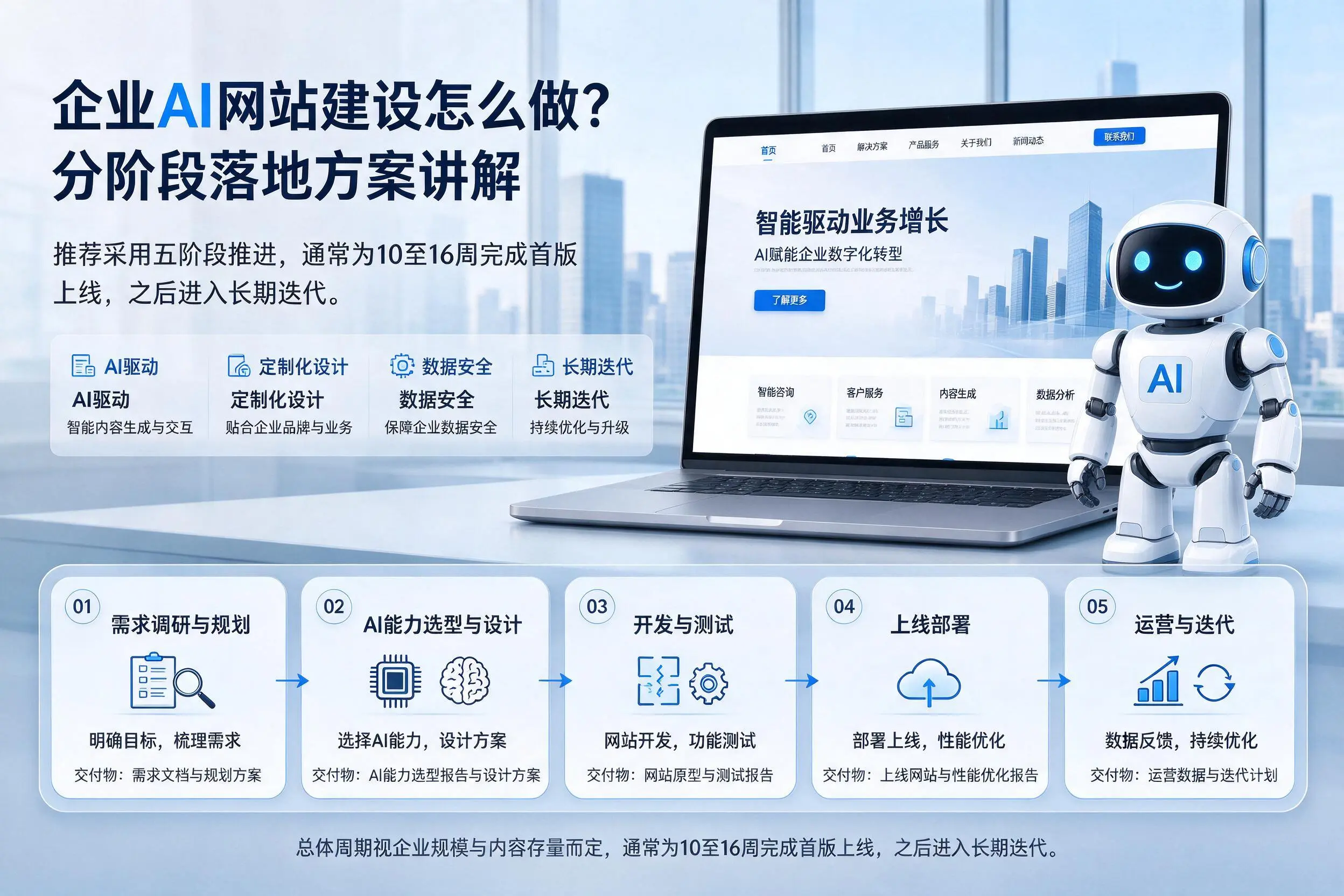 苏州企业AI网站建设怎么做？分阶段落地方案讲解