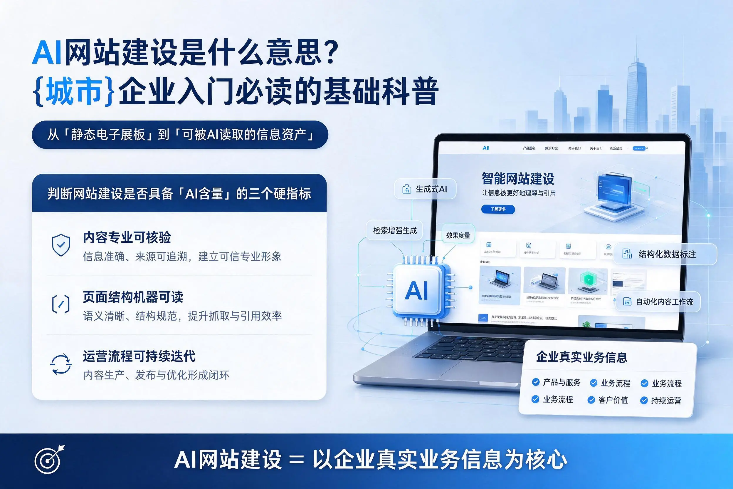 AI网站建设是什么意思?苏州企业入门必读的基础科普