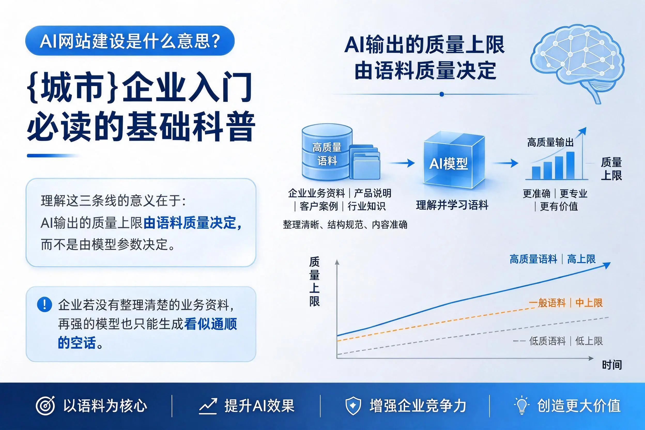 AI网站建设是什么意思?苏州企业入门必读的基础科普