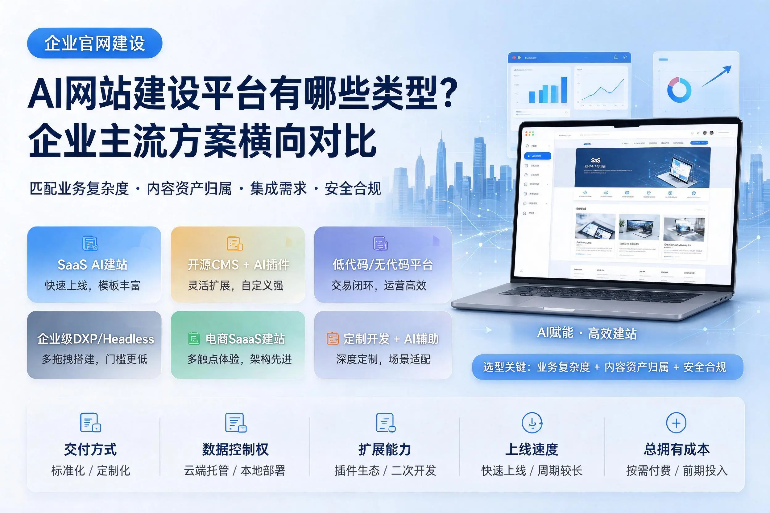 AI网站建设平台有哪些类型?苏州企业主流方案横向对比