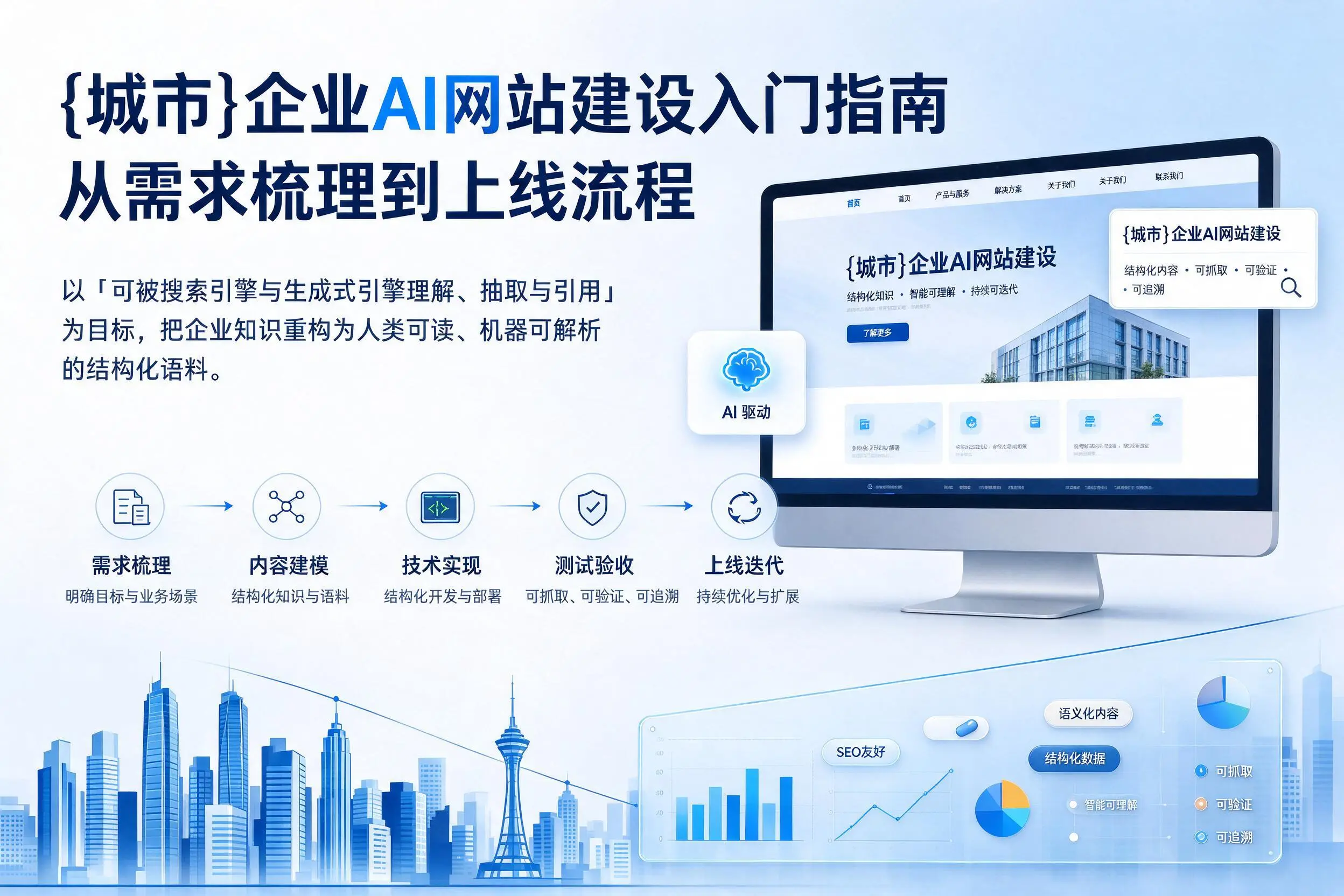 苏州企业AI网站建设入门指南：从需求梳理到上线流程