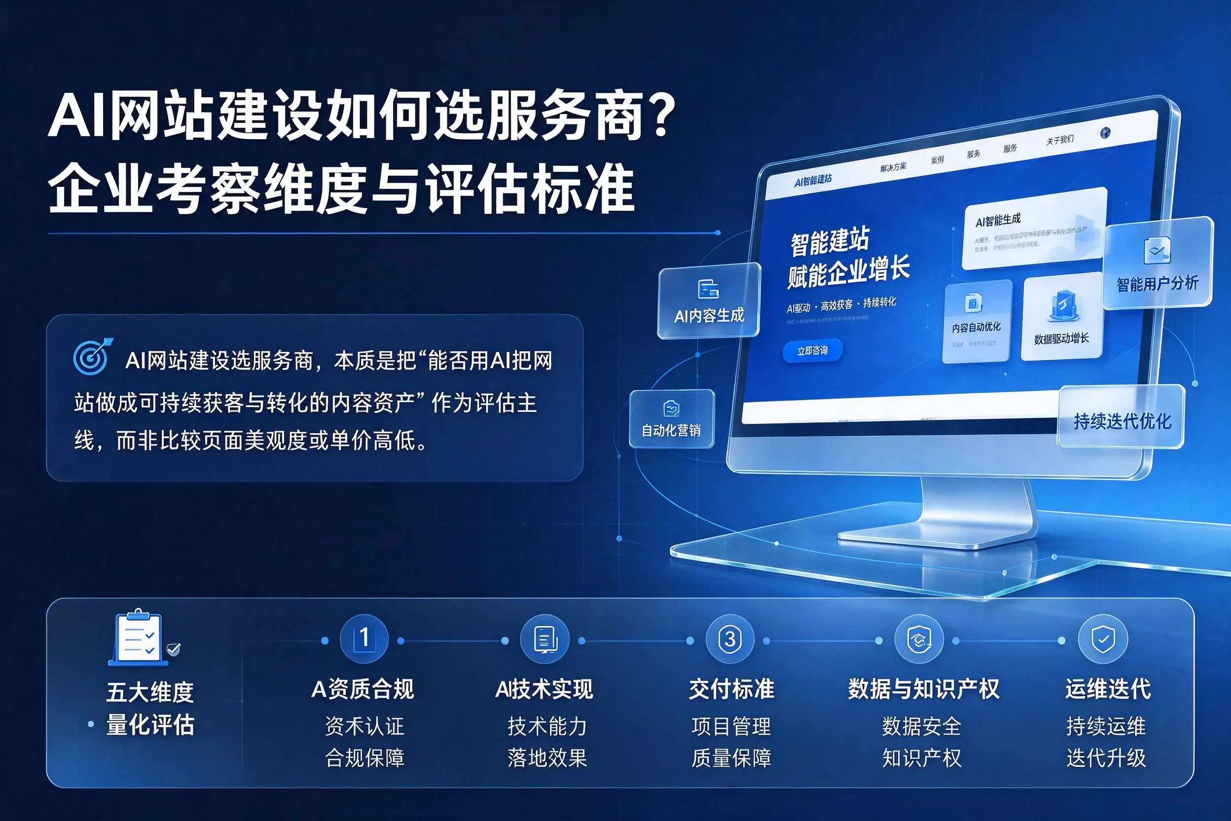AI网站建设如何选服务商？苏州企业考察维度与评估标准