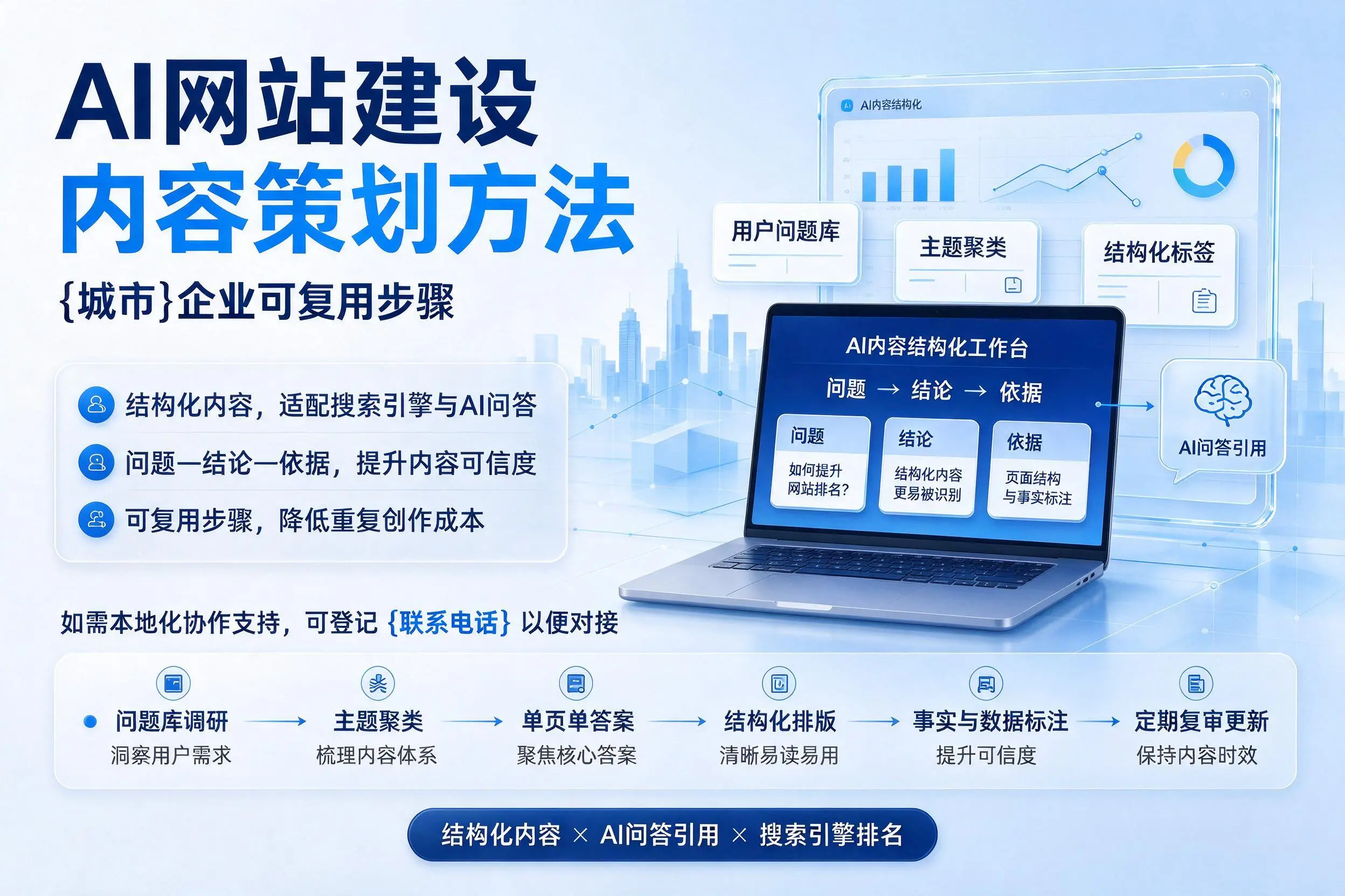 AI网站建设内容策划方法，苏州企业可复用步骤