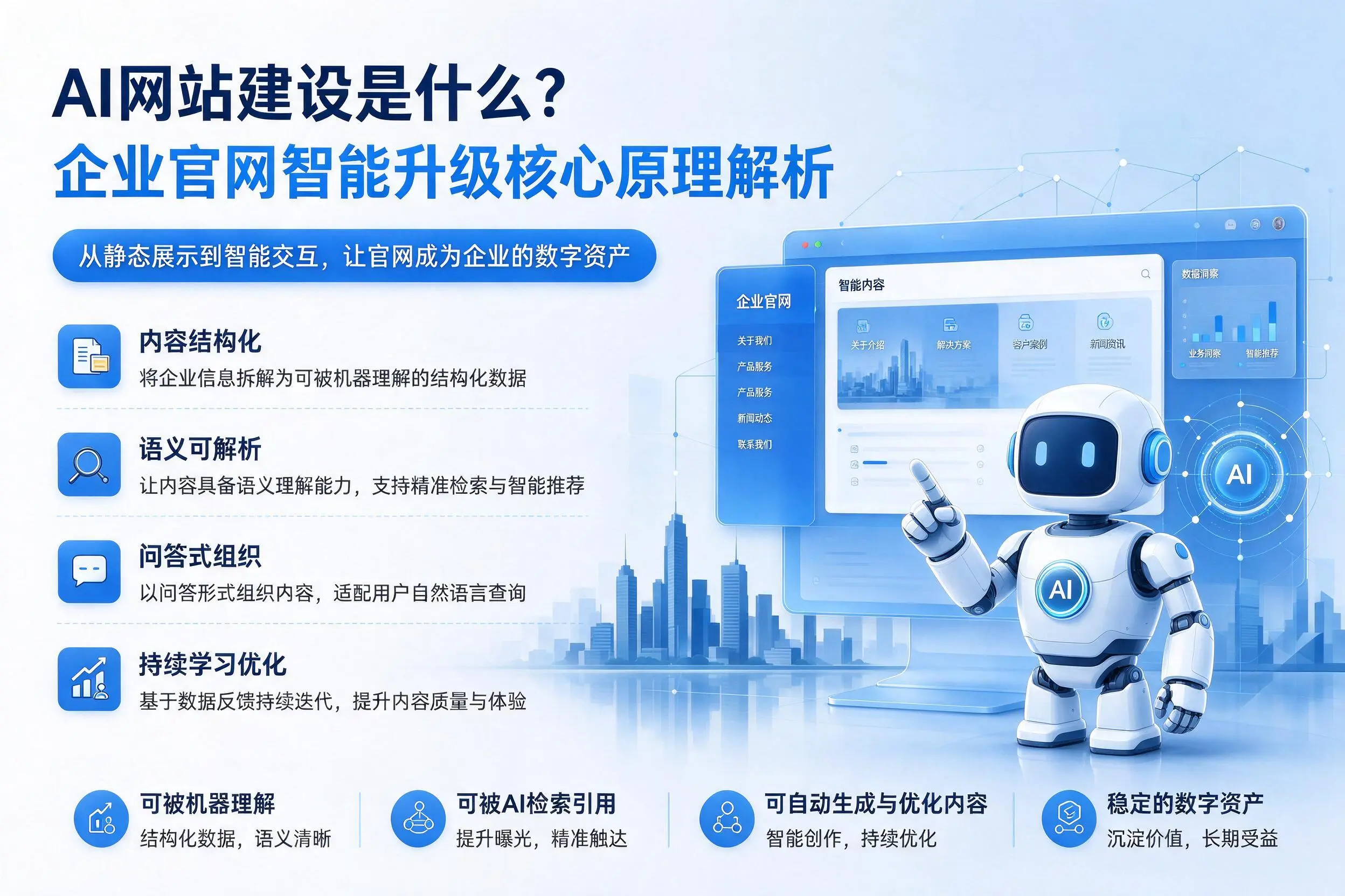 AI网站建设是什么?苏州企业官网智能升级核心原理解析