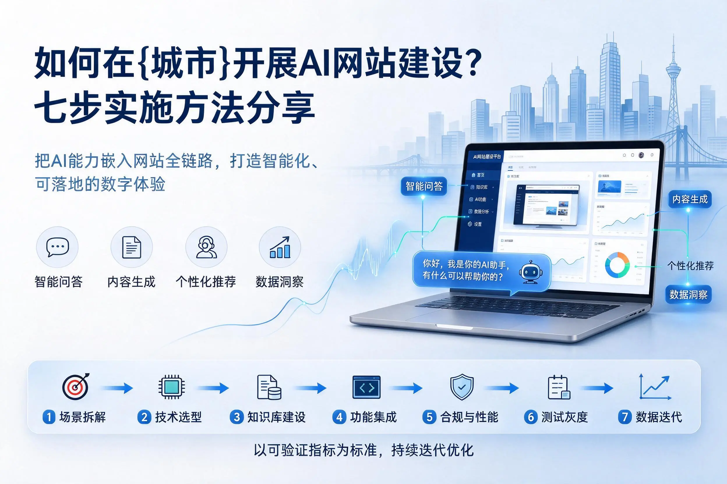 如何在苏州开展AI网站建设?七步实施方法分享