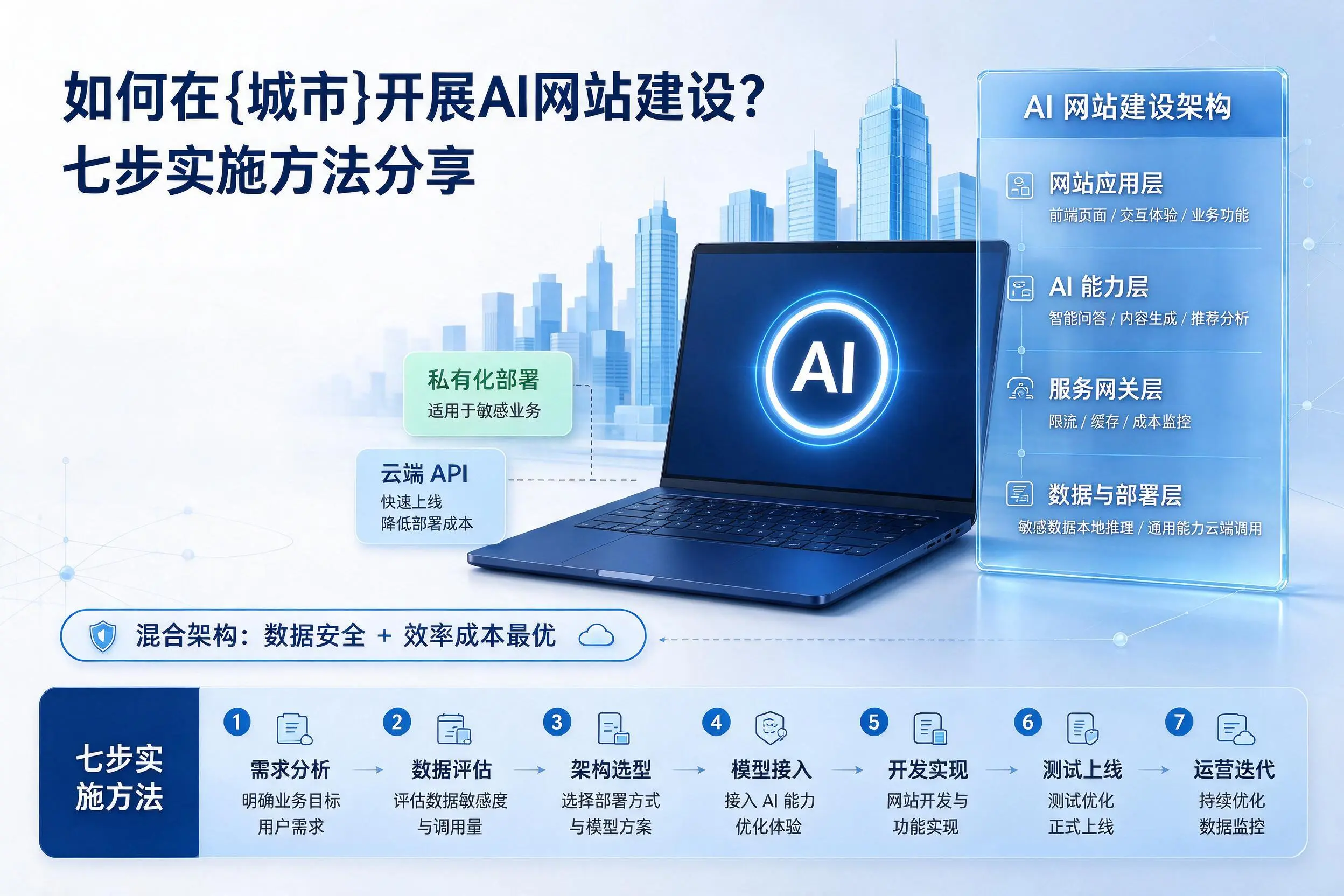 如何在苏州开展AI网站建设?七步实施方法分享
