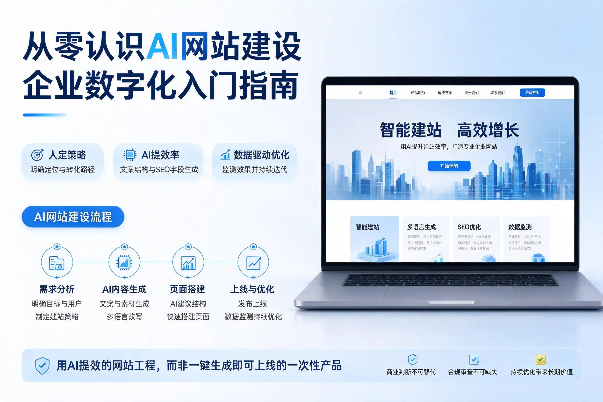 从零认识AI网站建设，苏州企业数字化入门指南