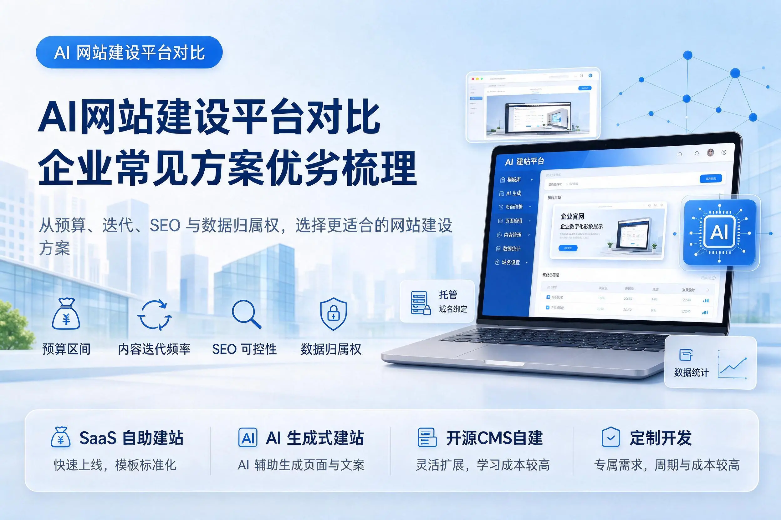 AI网站建设平台对比,苏州企业常见方案优劣梳理