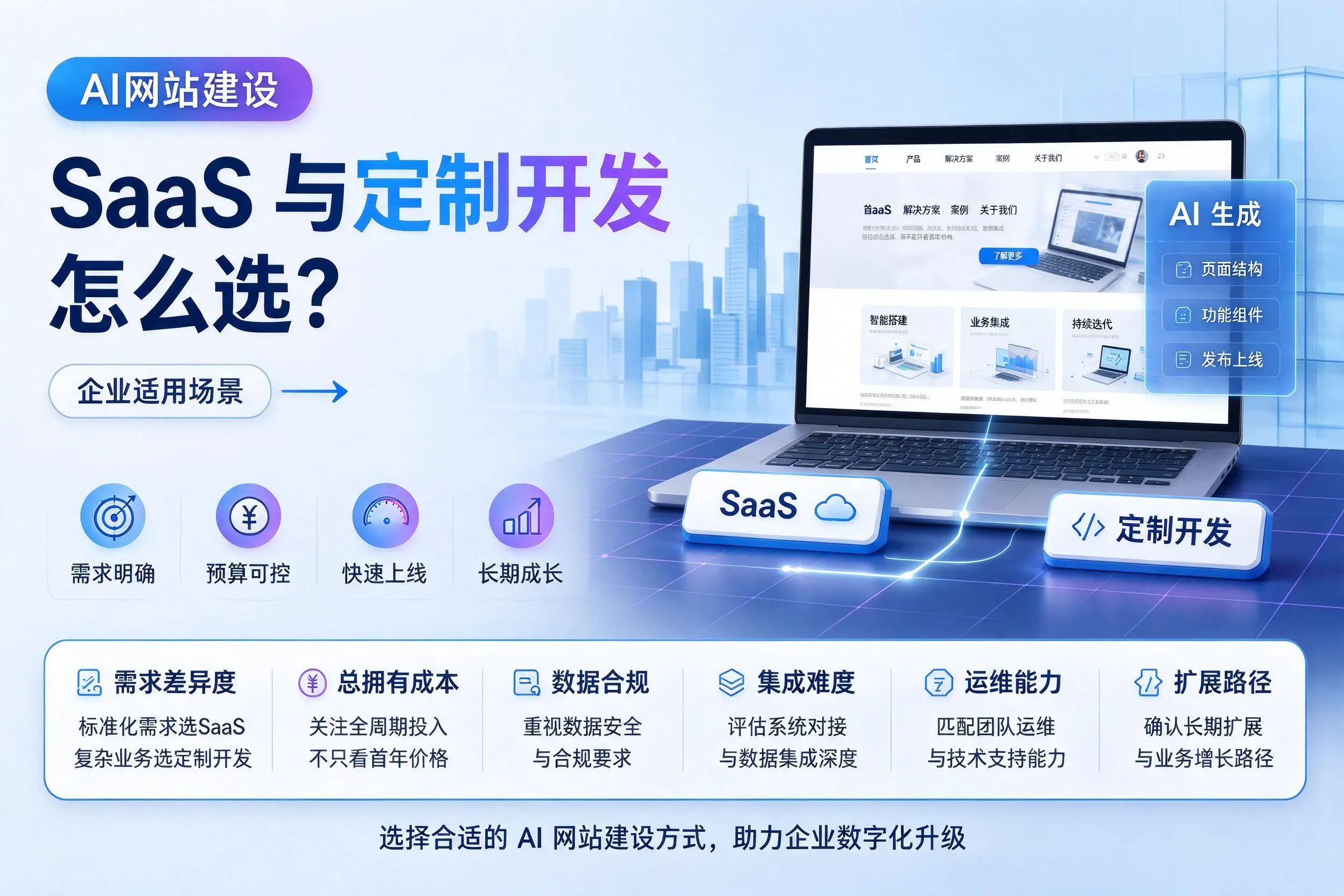 AI网站建设SaaS与定制开发怎么选?苏州企业适用场景