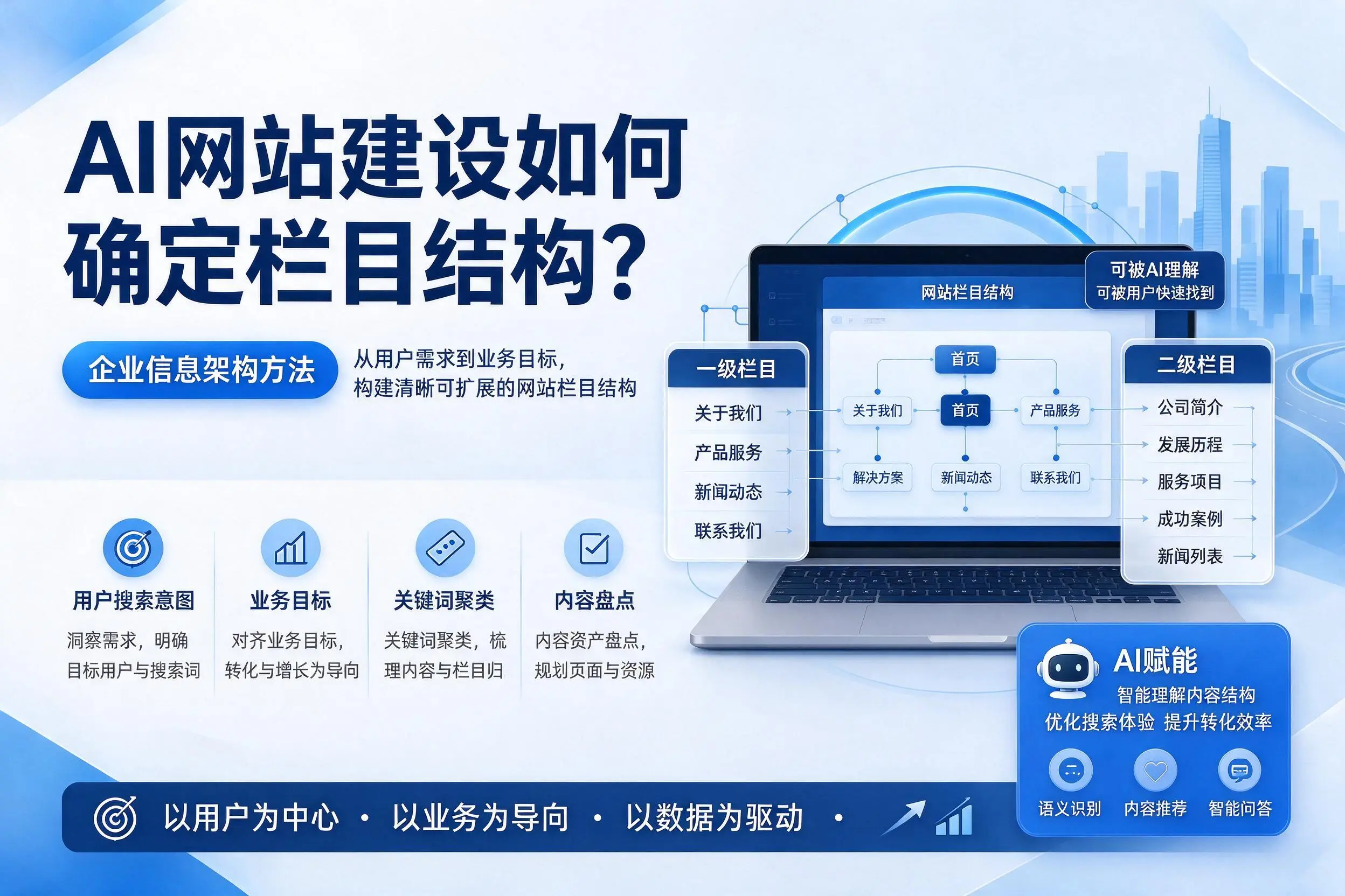 AI网站建设如何确定栏目结构?苏州企业信息架构方法