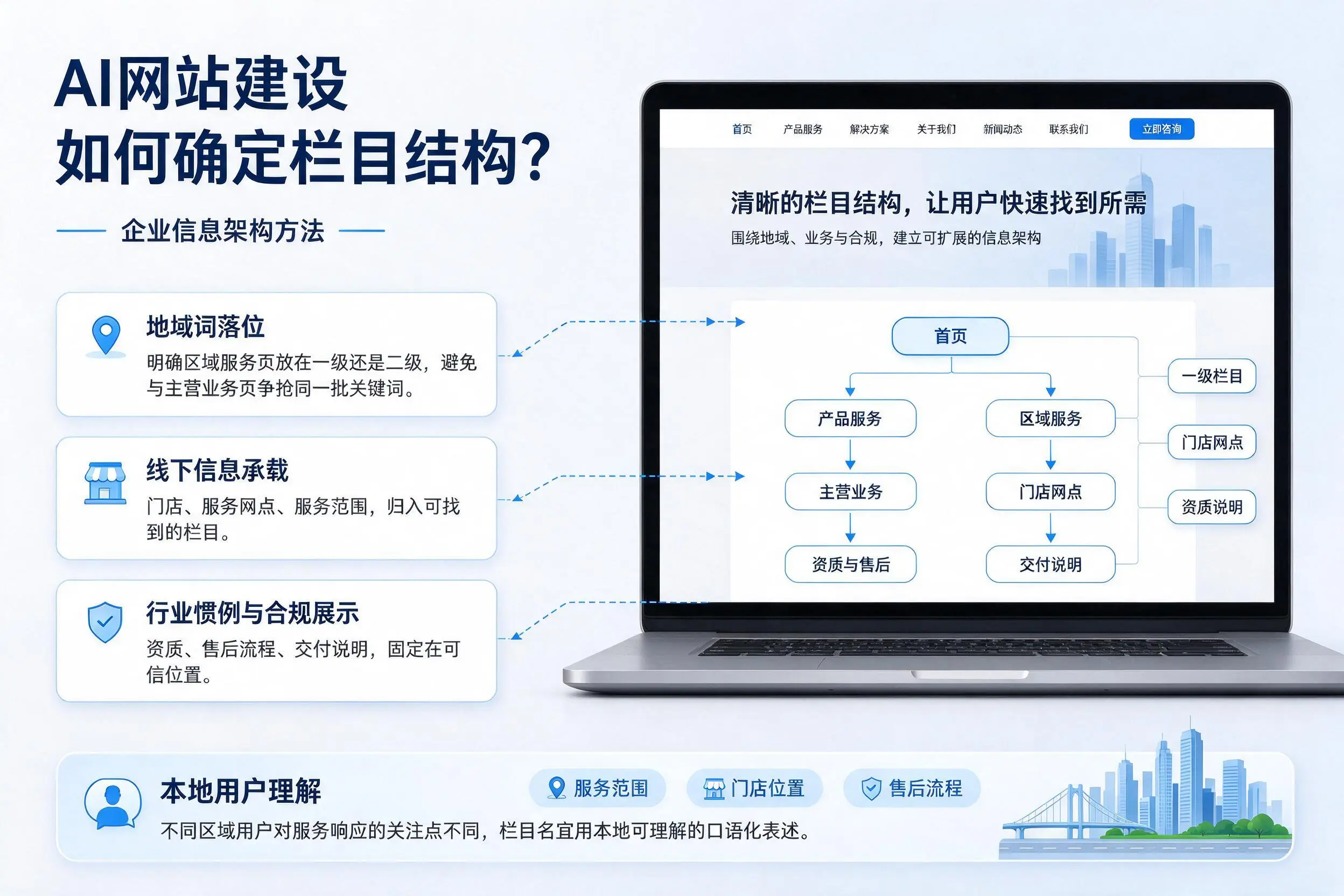 AI网站建设如何确定栏目结构?苏州企业信息架构方法