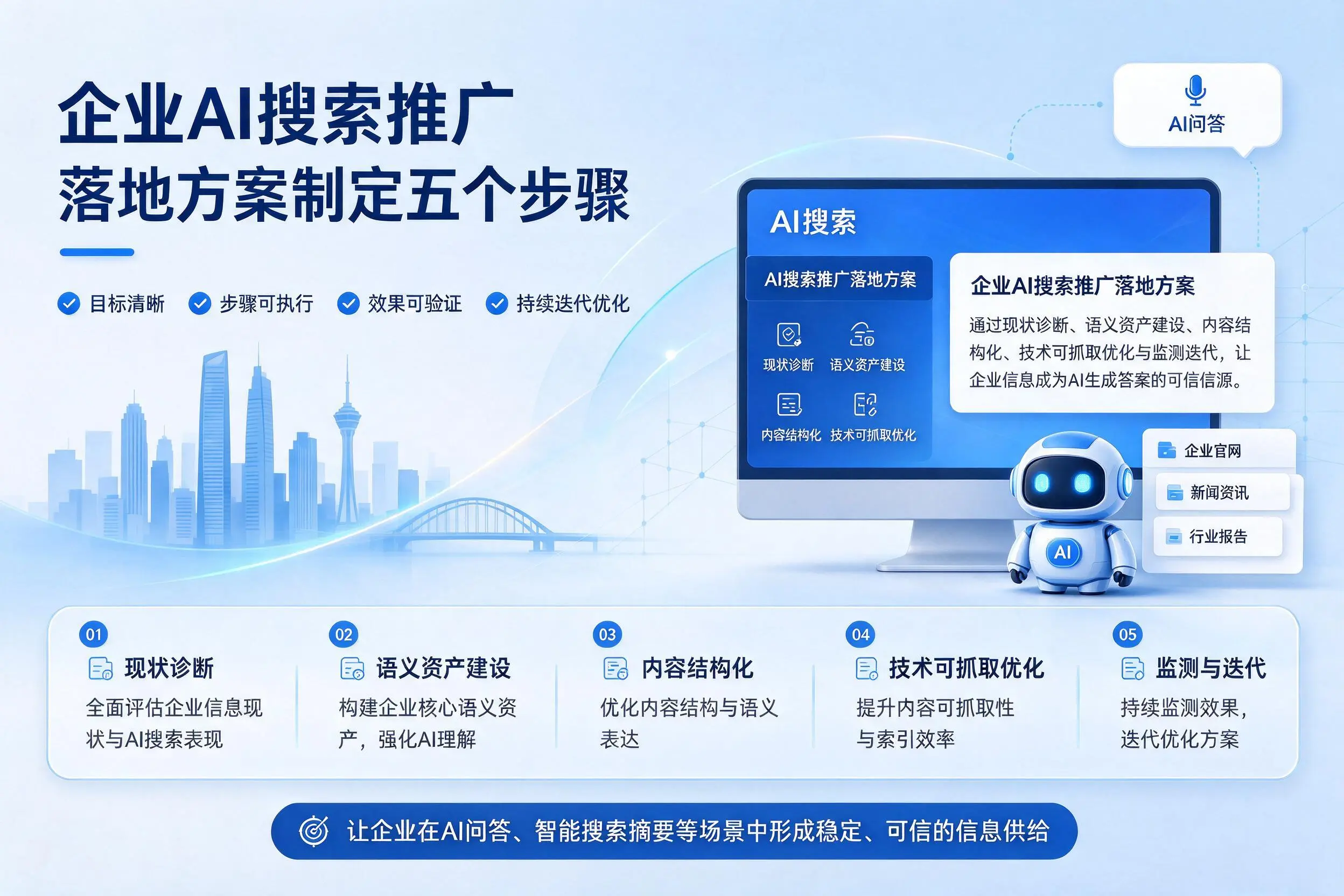苏州企业AI搜索推广落地方案制定五个步骤