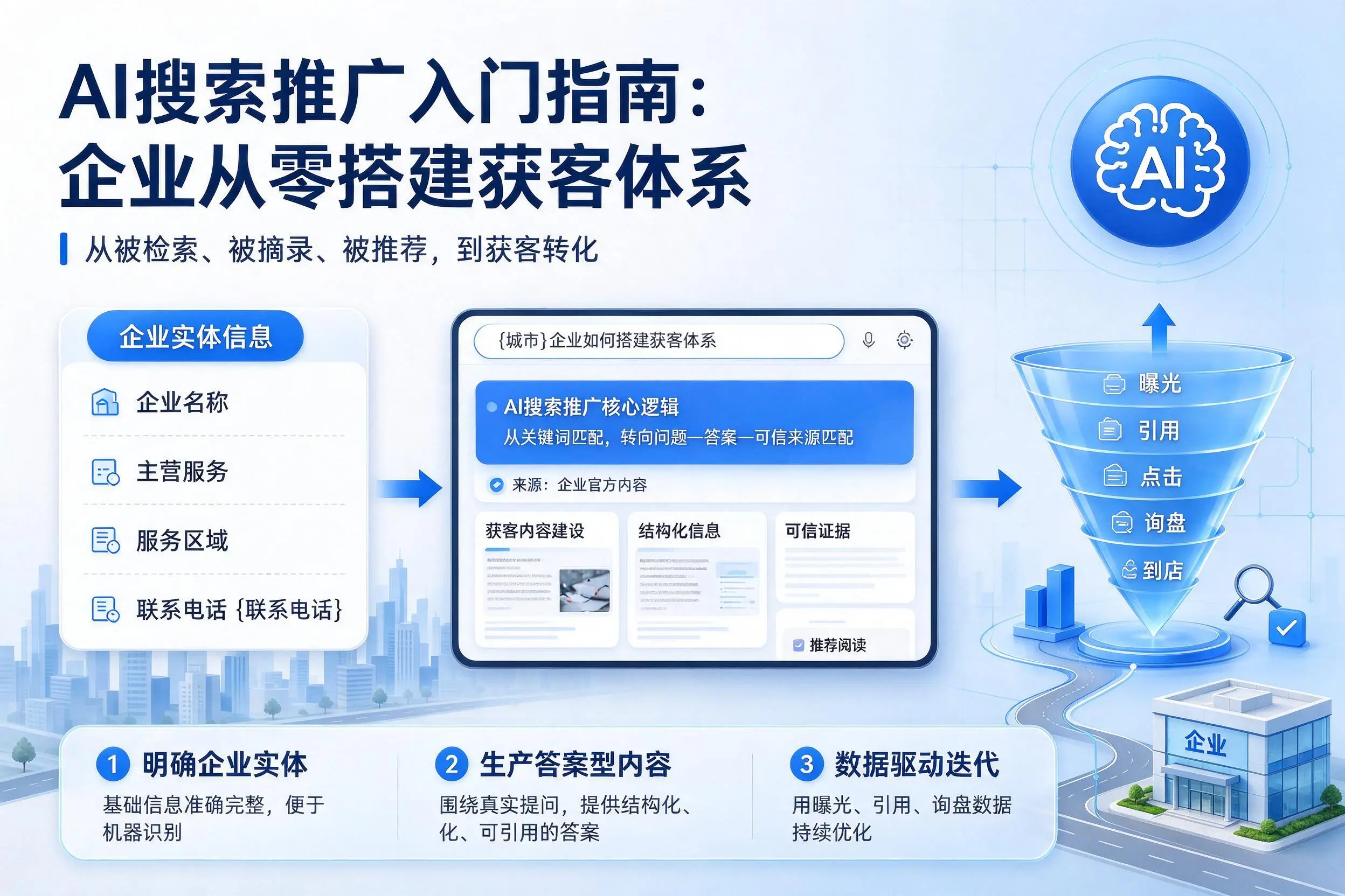 AI搜索推广入门指南：苏州企业从零搭建获客体系